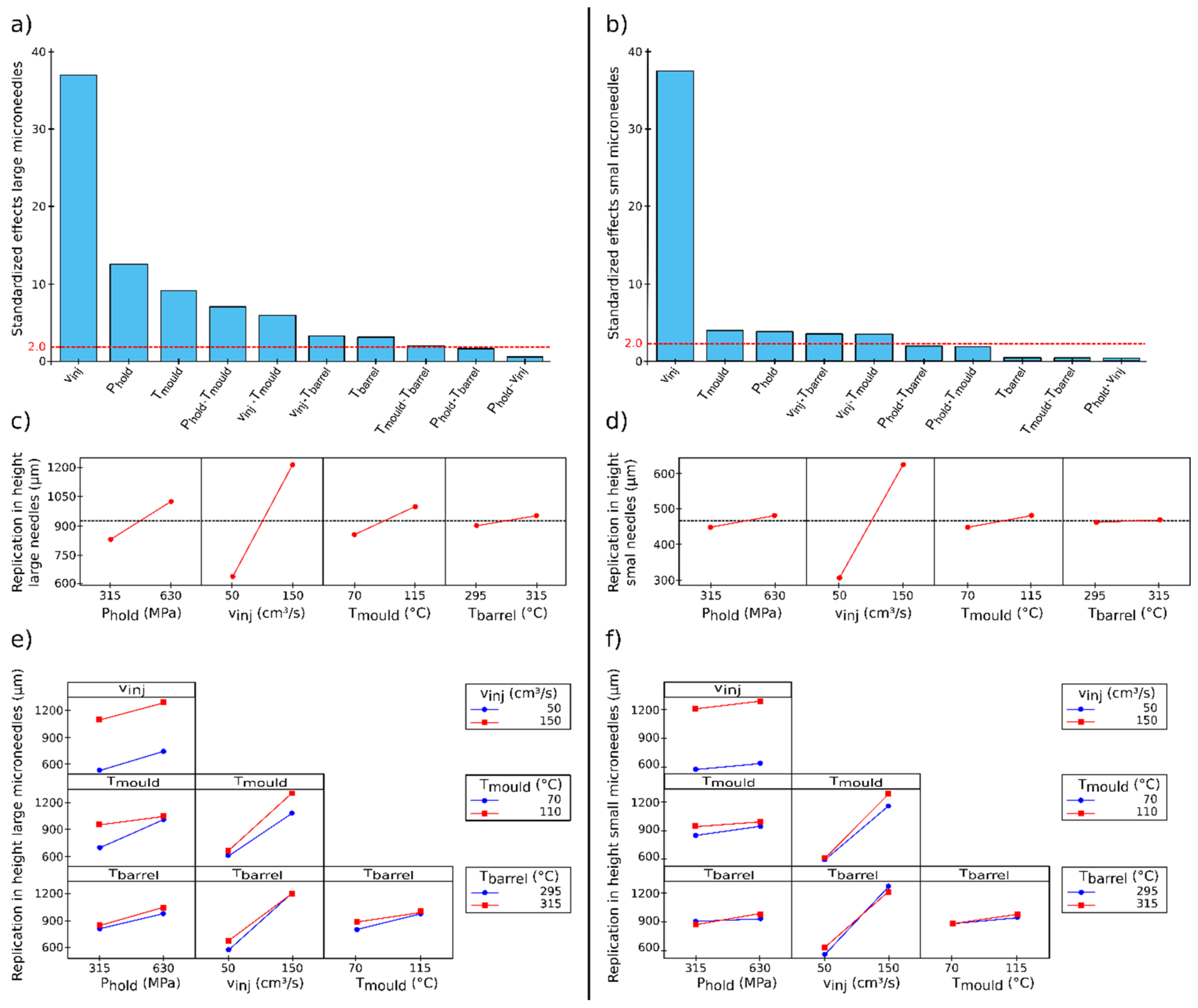 Micromachines 13 01280 g006 Micromachines 13 01280 g006