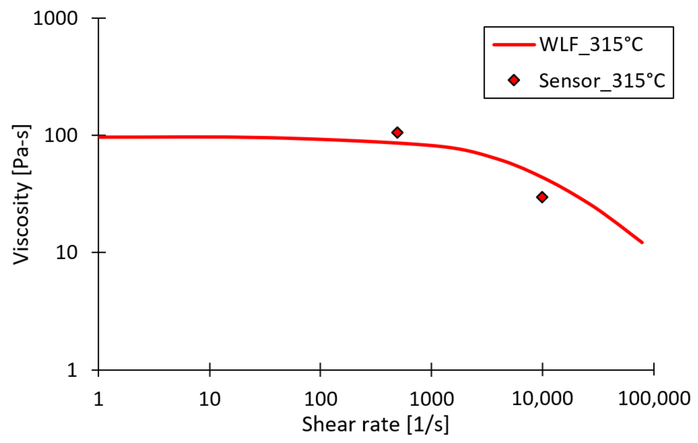 Micromachines 13 01280 g007 Micromachines 13 01280 g007