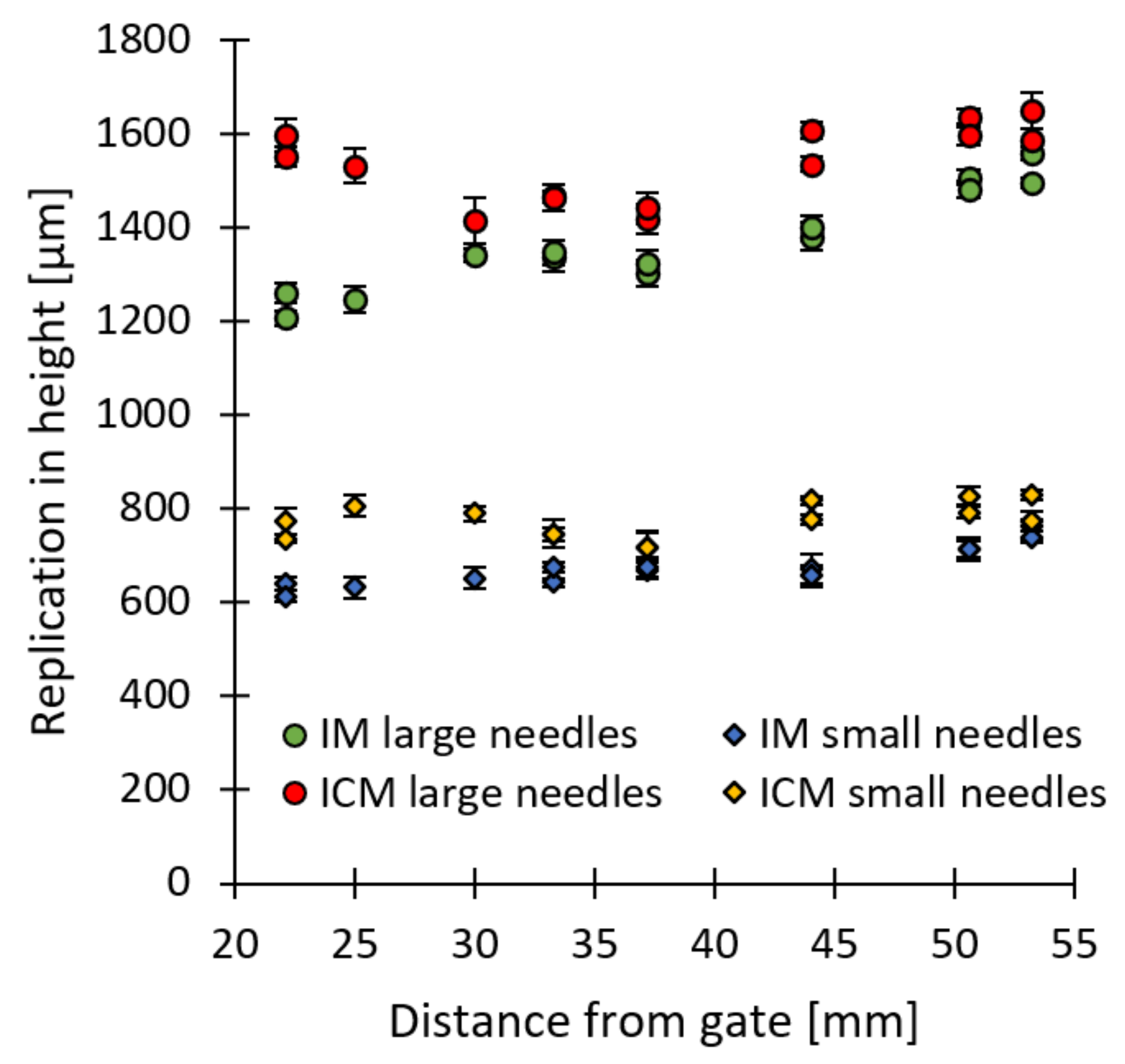 Micromachines 13 01280 g013 Micromachines 13 01280 g013