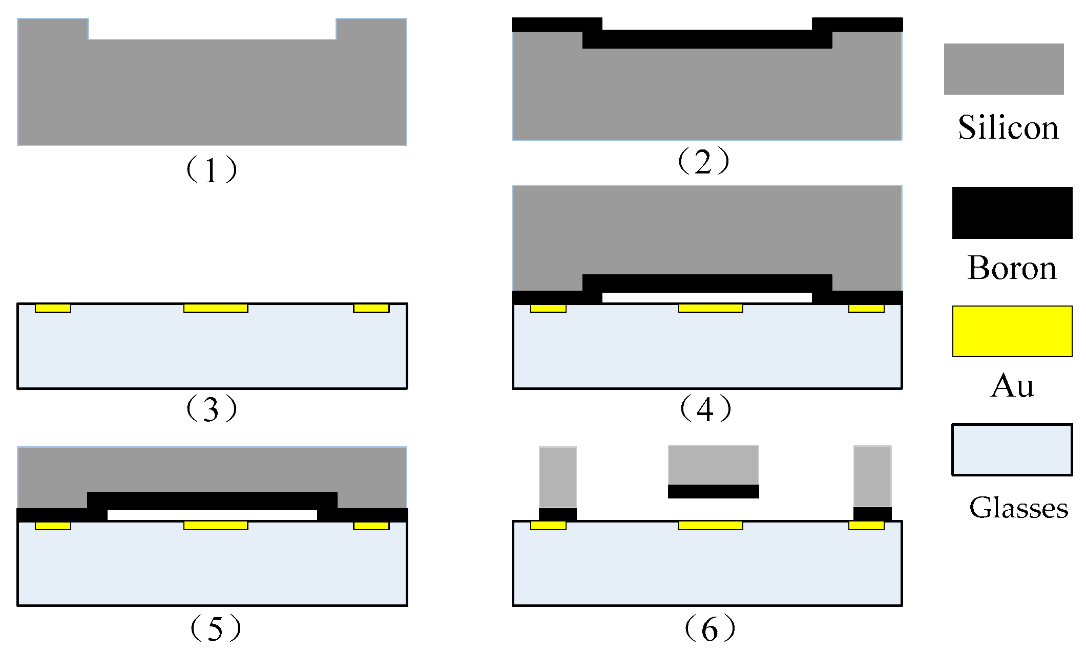 Micromachines 13 01281 g002 550