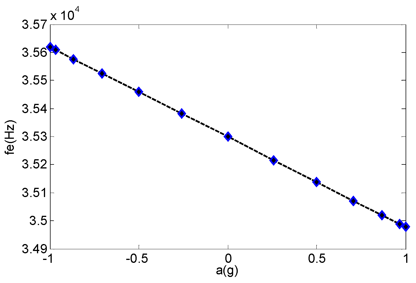 Micromachines 13 01281 g011 550