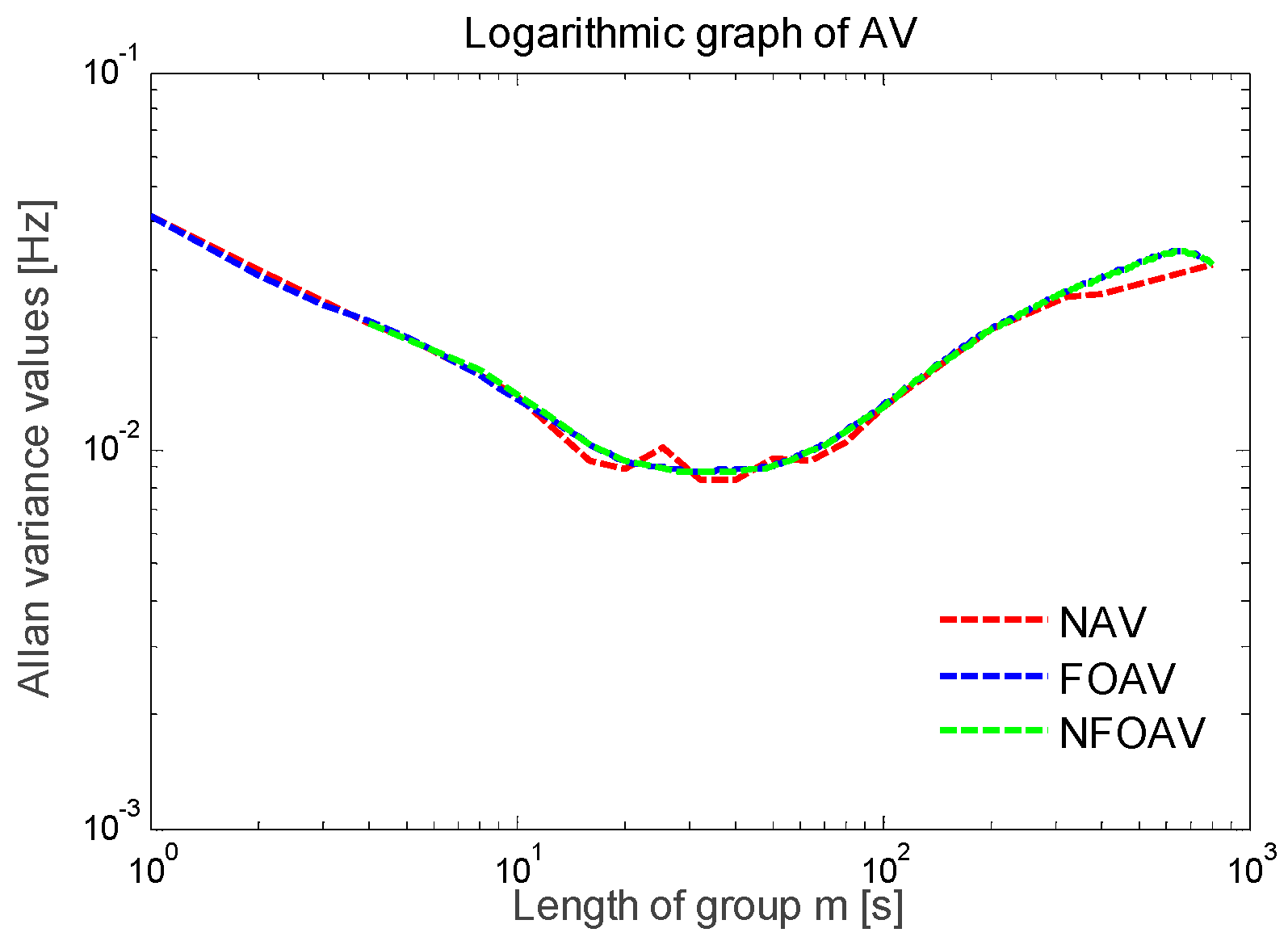 Micromachines 13 01281 g015 550