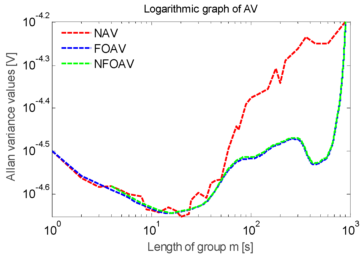 Micromachines 13 01281 g017 550