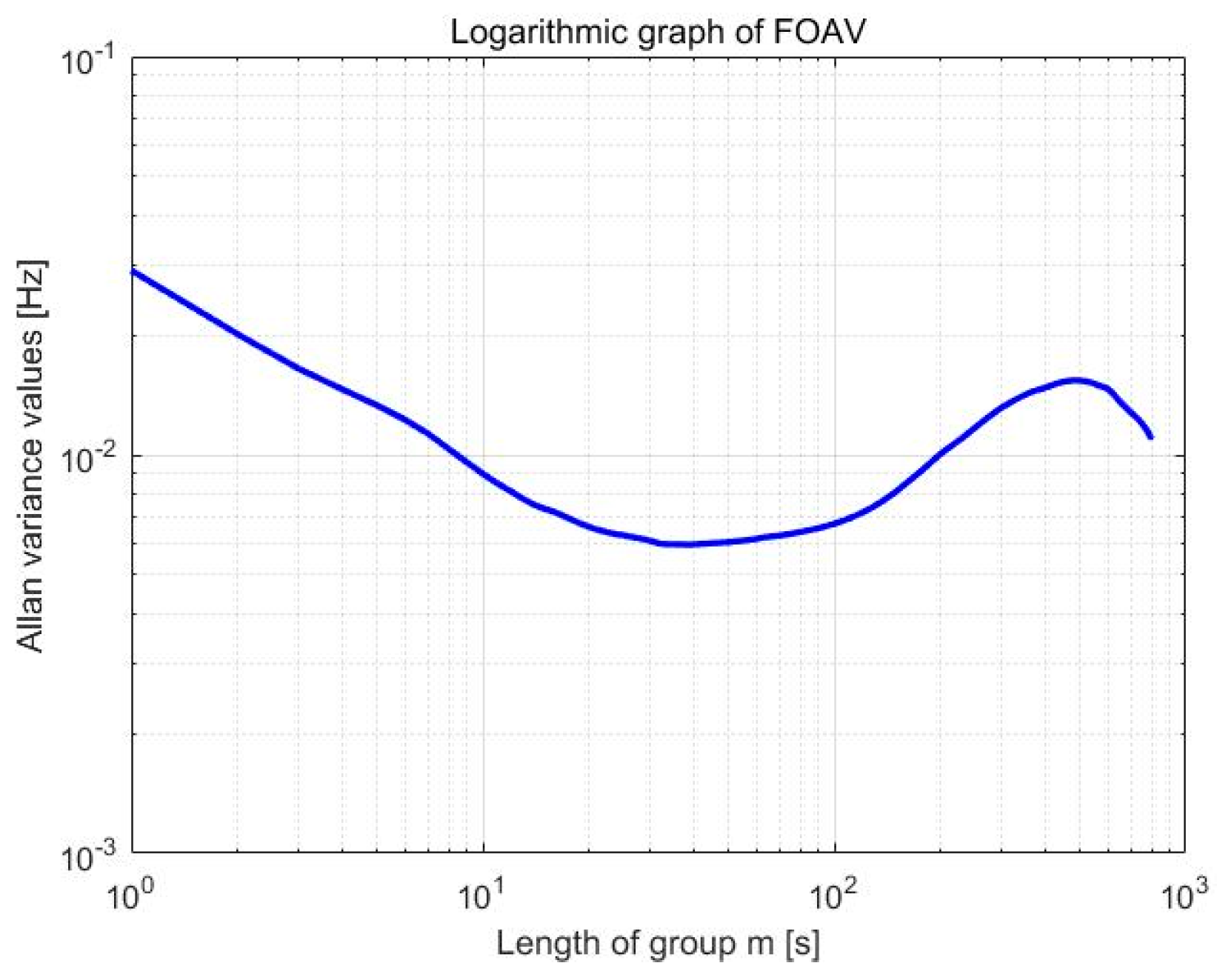 Micromachines 13 01281 g020 550