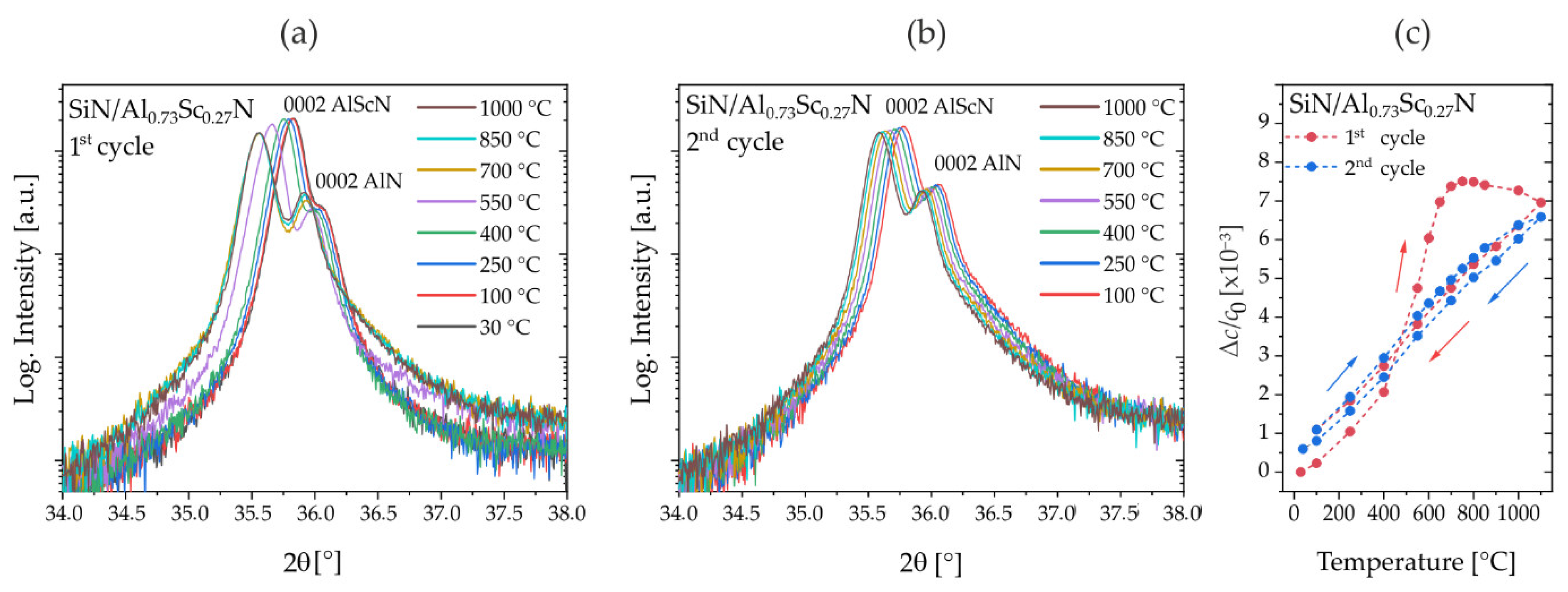 Micromachines 13 01282 g002