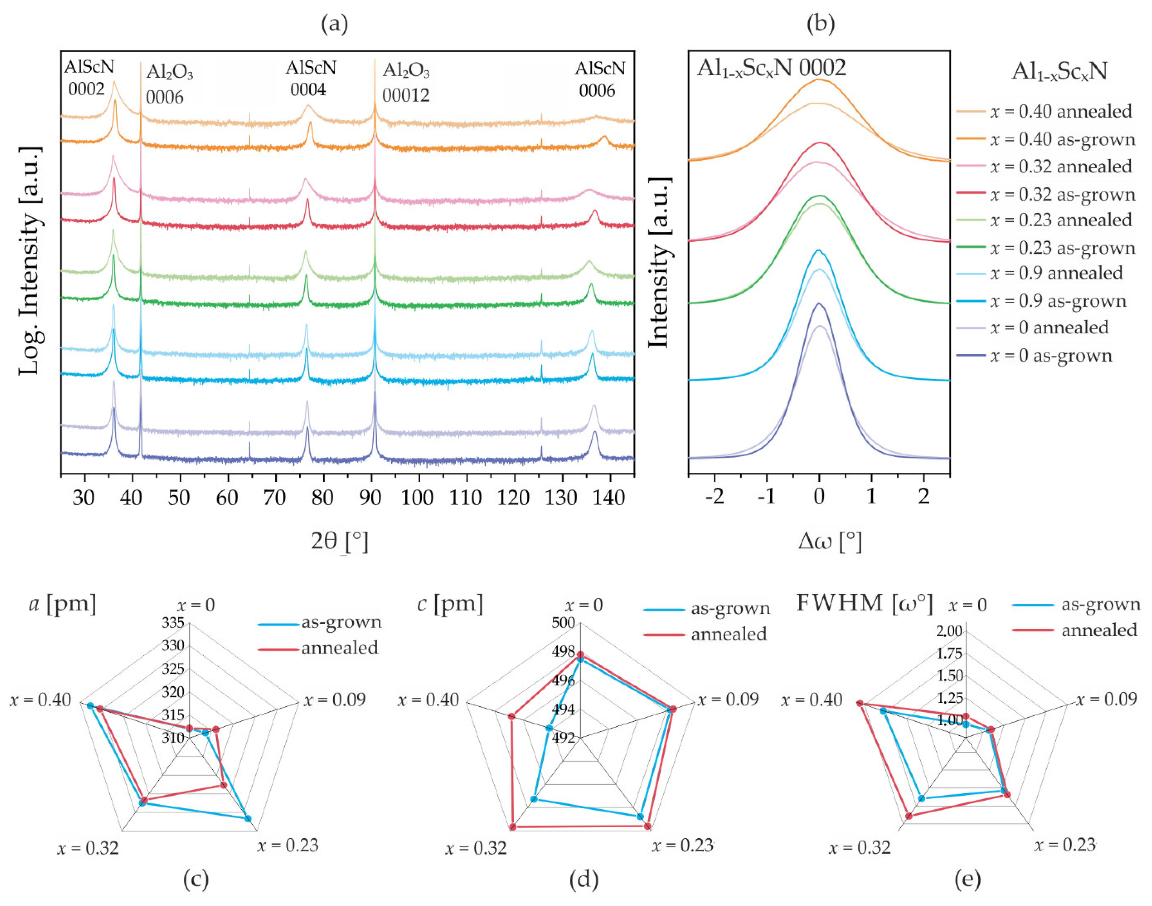 Micromachines 13 01282 g004