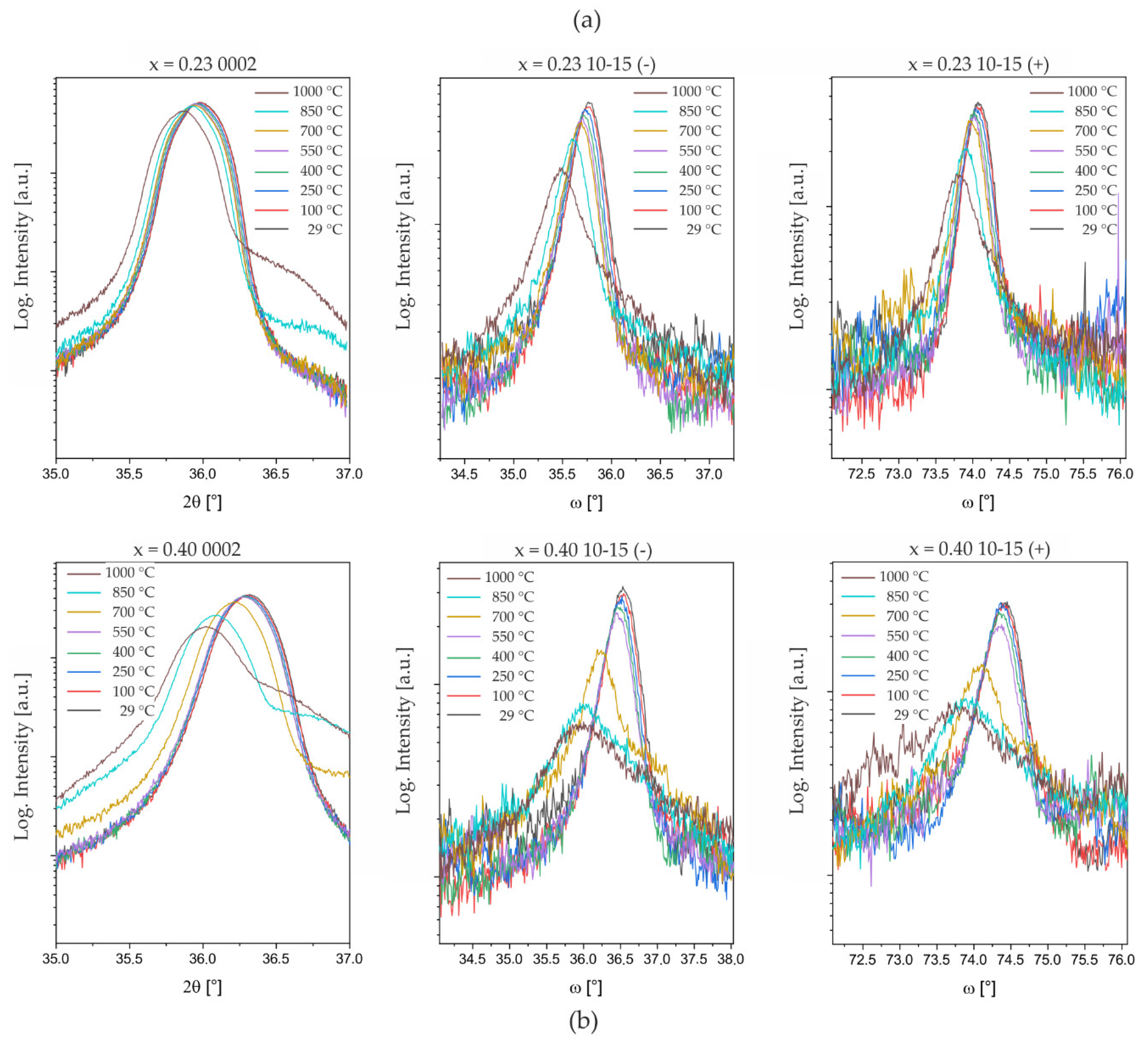 Micromachines 13 01282 g005