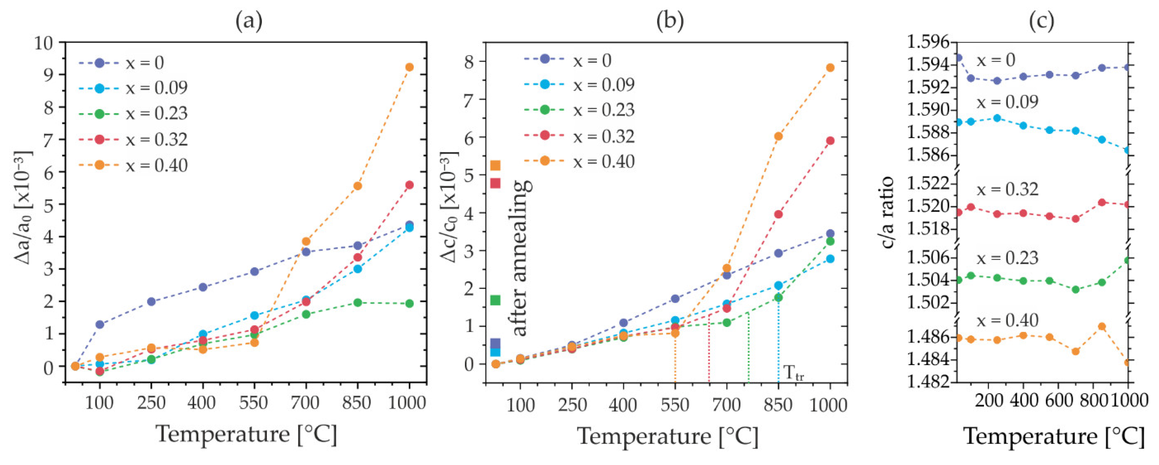 Micromachines 13 01282 g006
