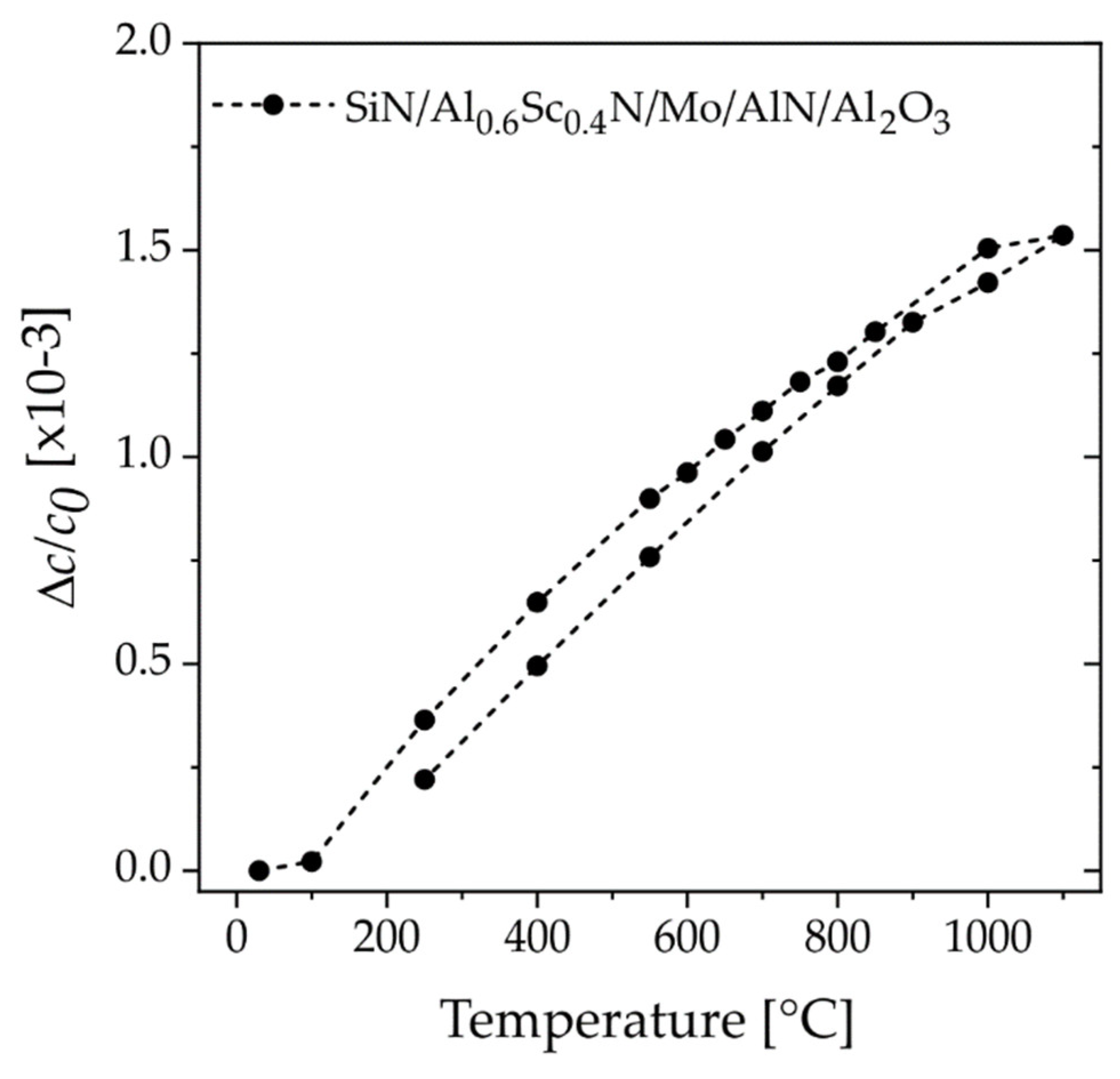 Micromachines 13 01282 g008