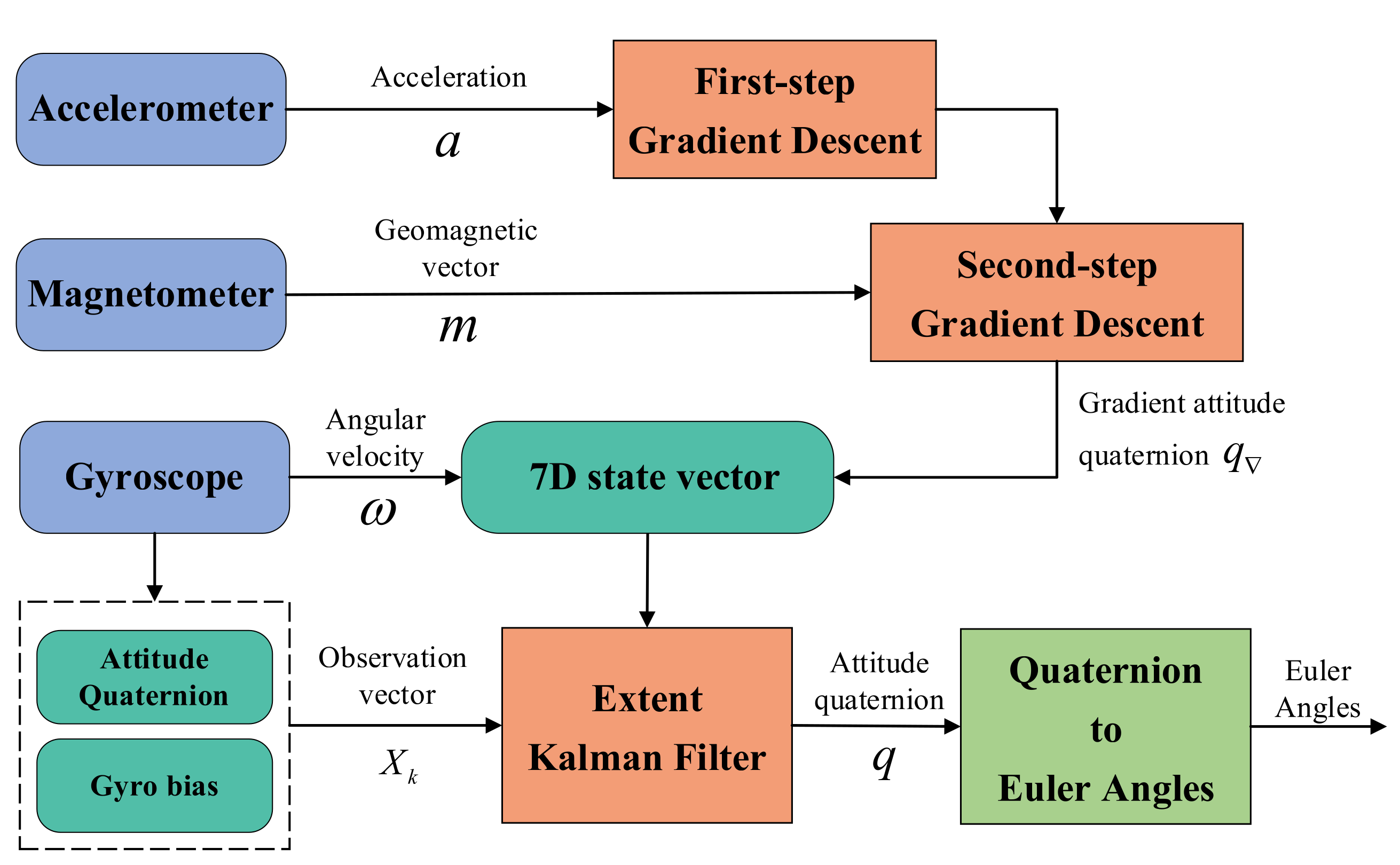 Micromachines 13 01283 g002