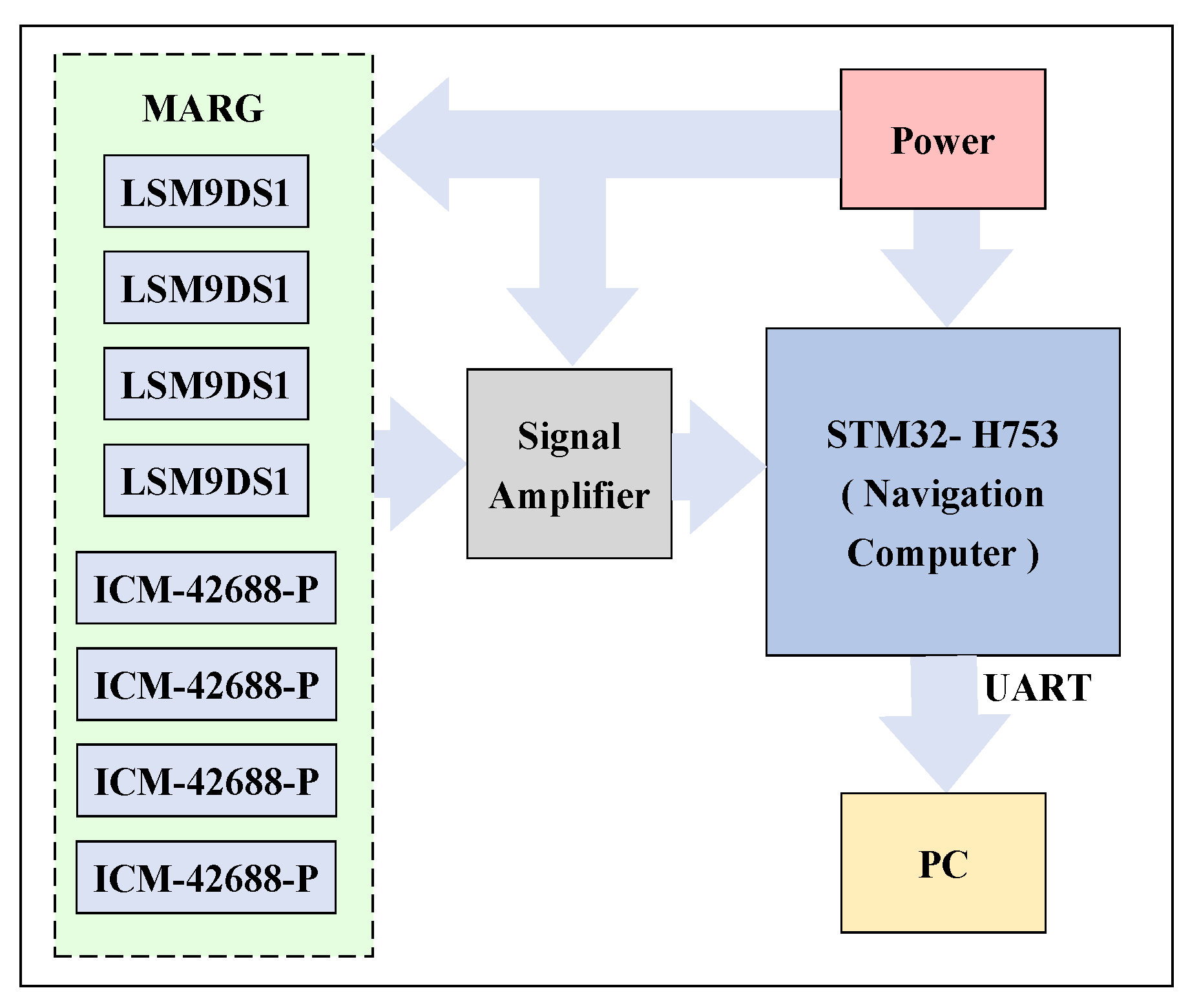 Micromachines 13 01283 g004