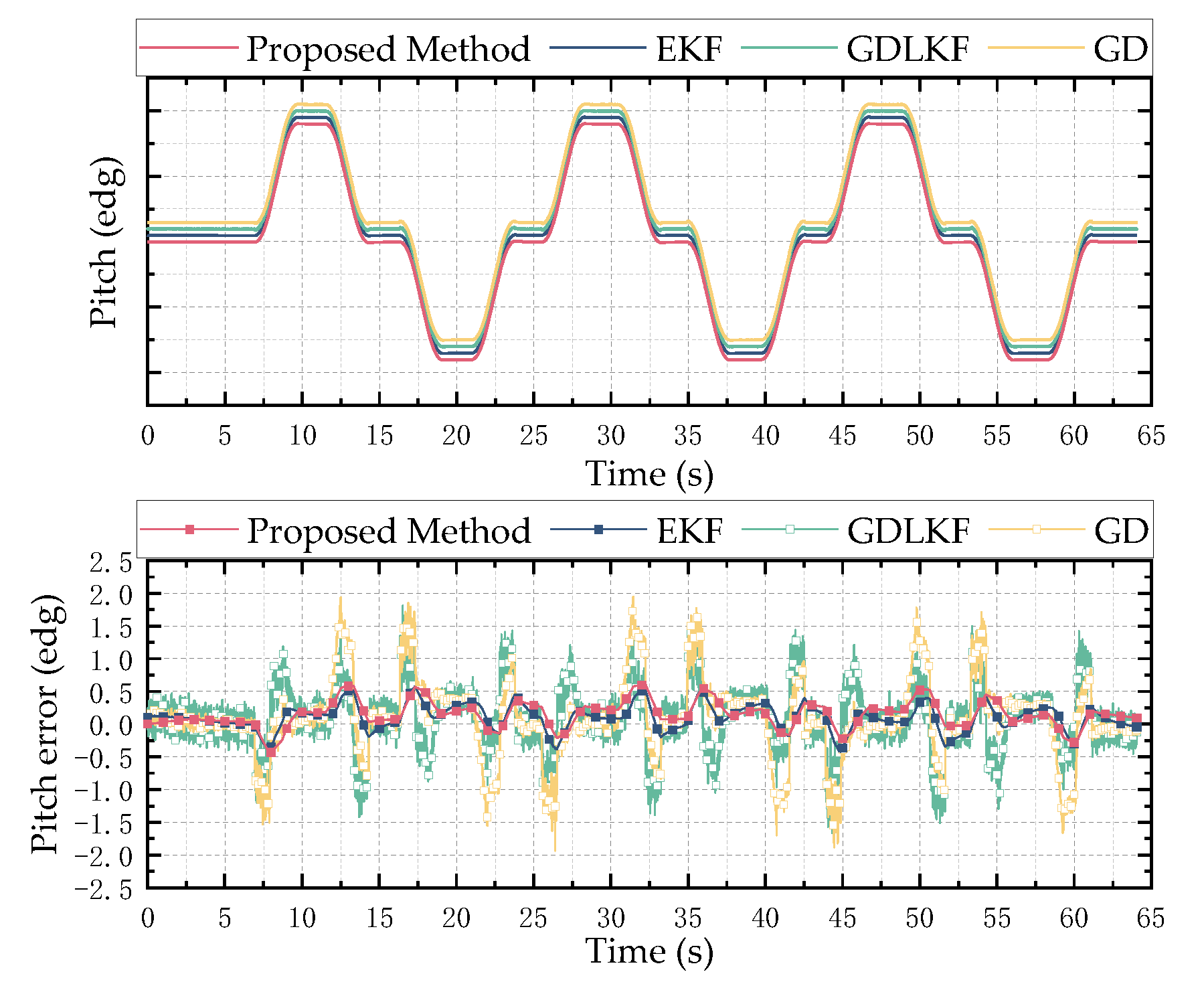 Micromachines 13 01283 g011