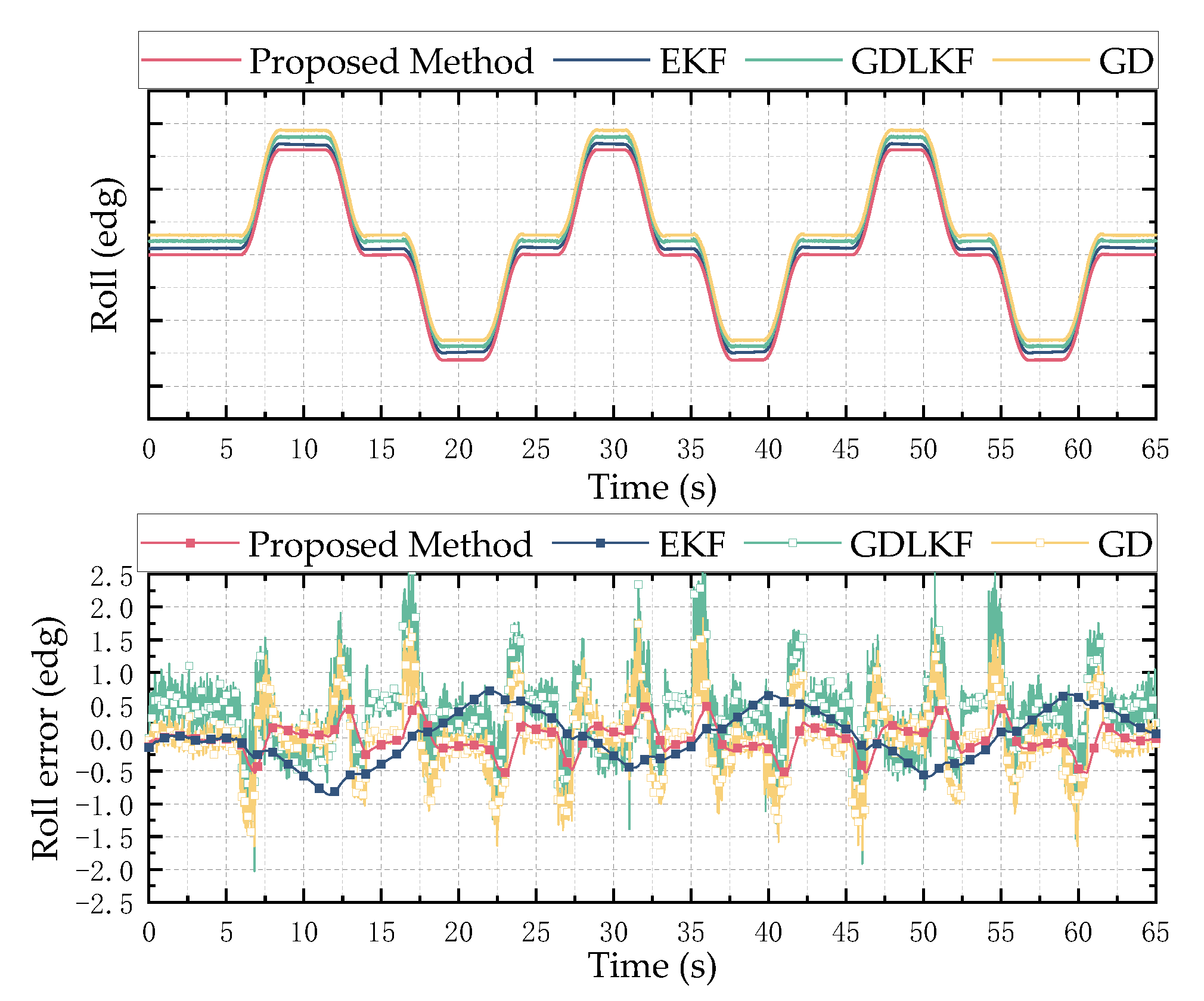 Micromachines 13 01283 g012