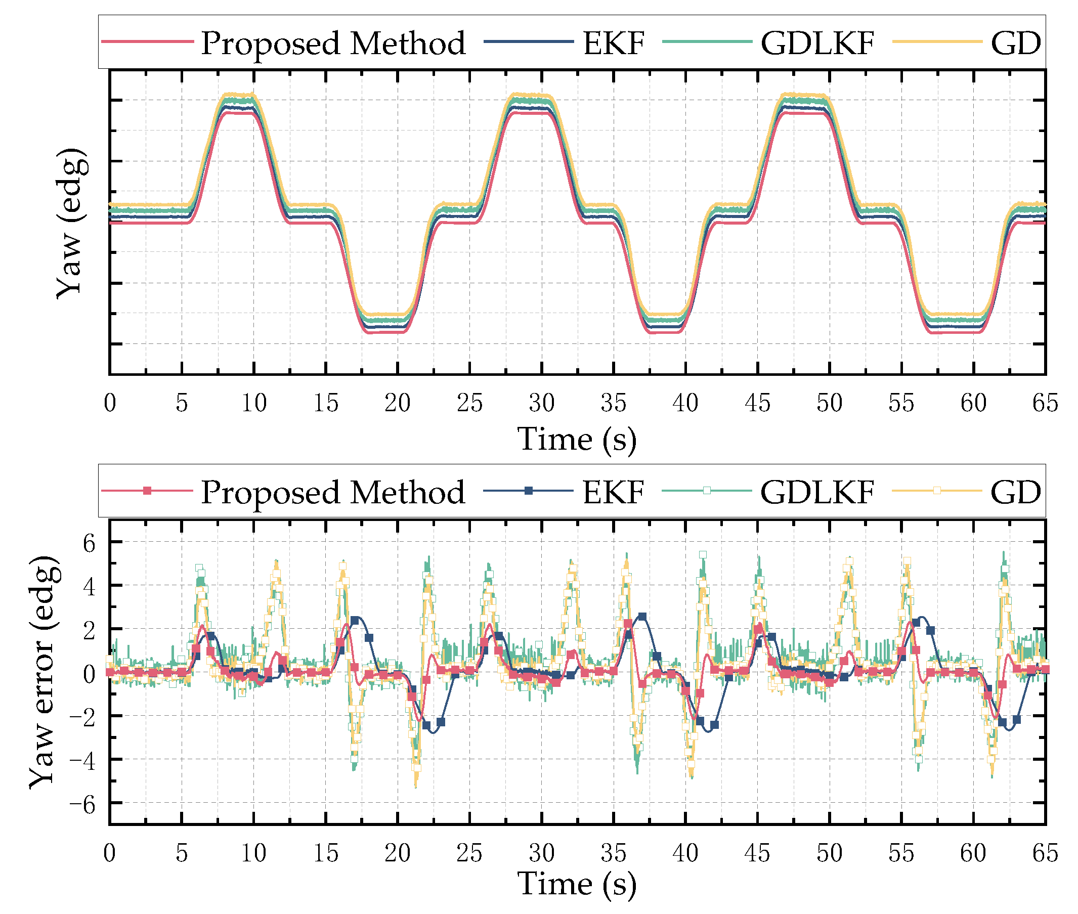 Micromachines 13 01283 g013