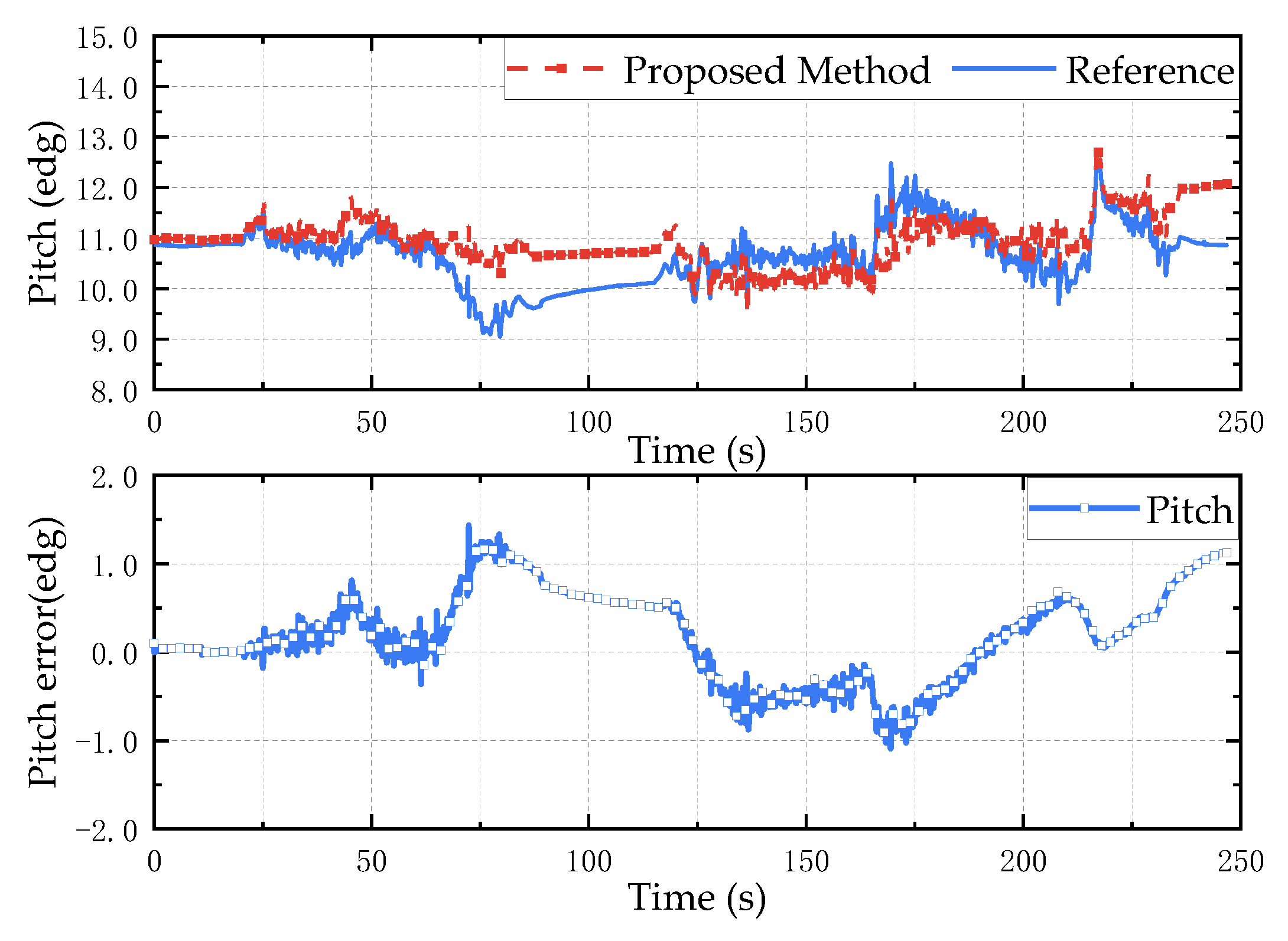 Micromachines 13 01283 g015