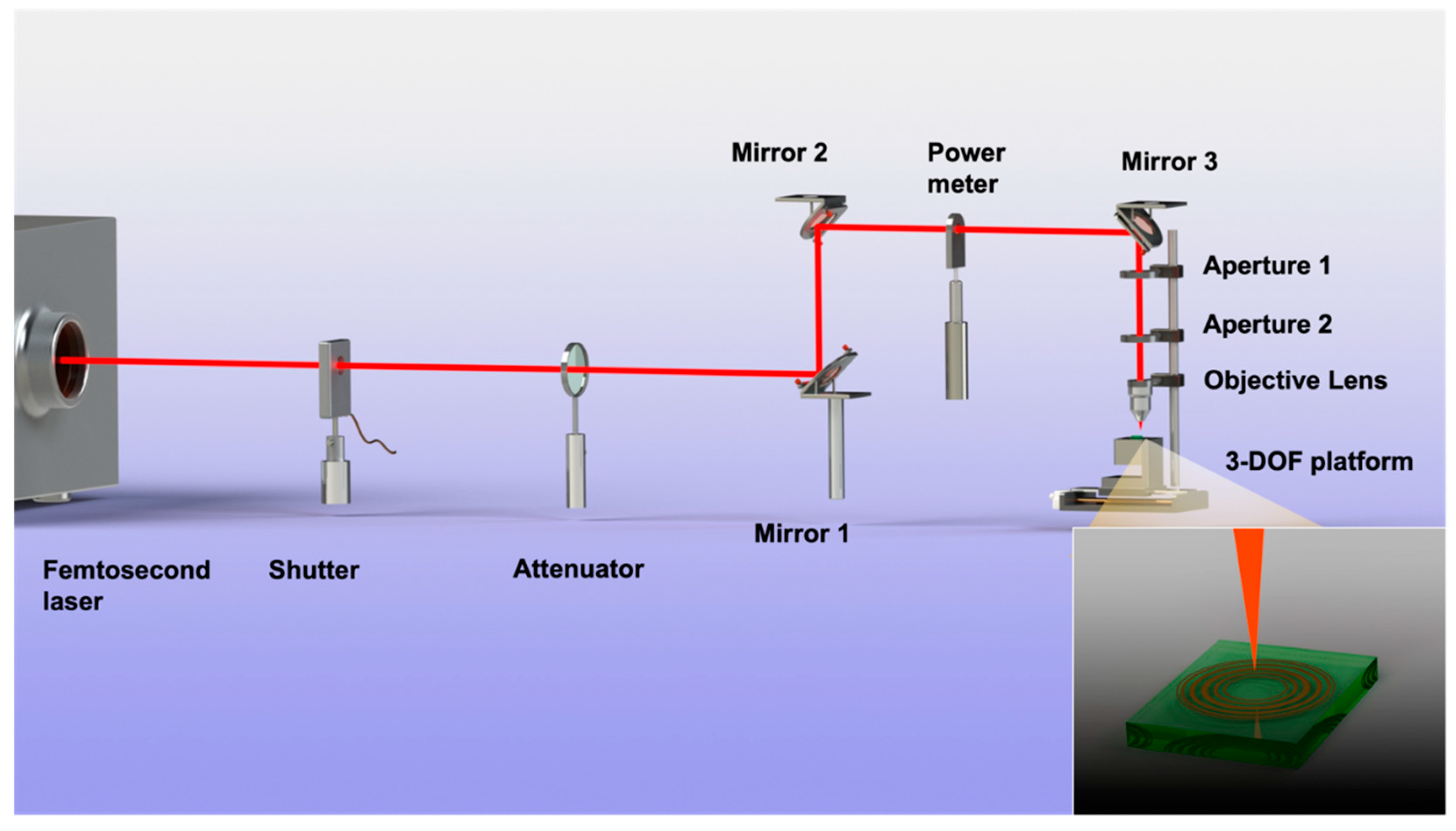 Micromachines 13 01285 g003 Micromachines 13 01285 g003