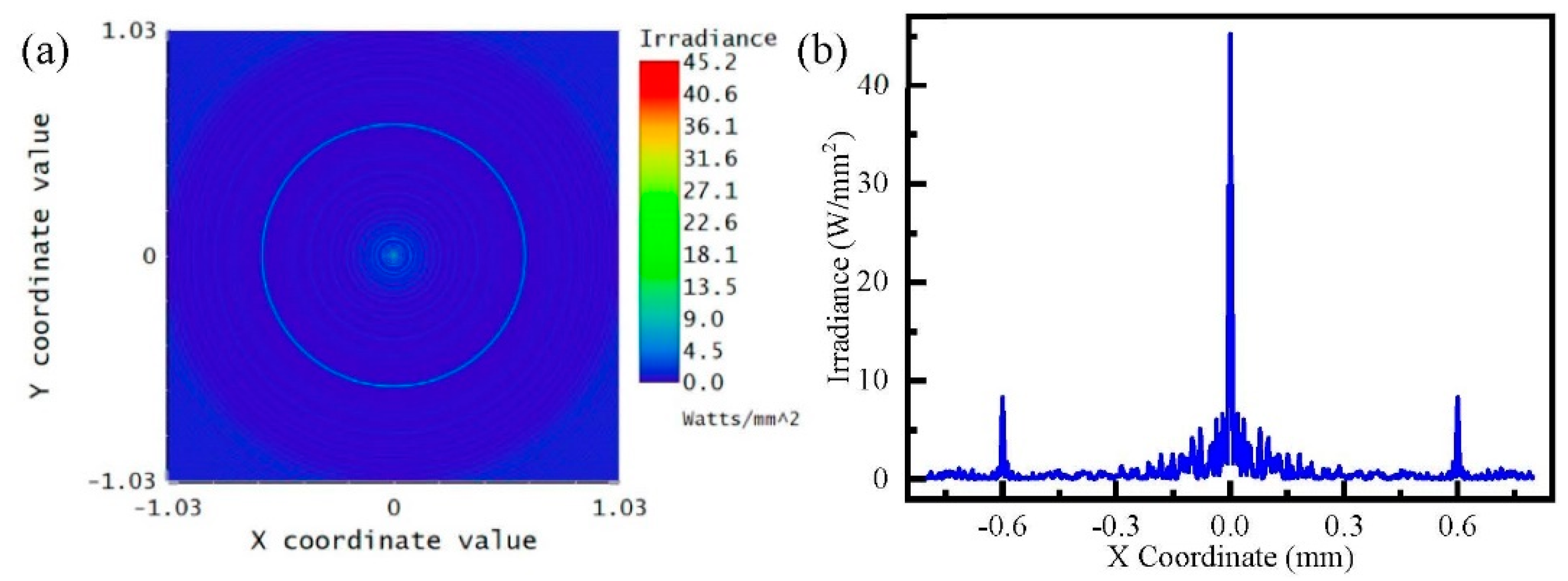 Micromachines 13 01285 g004 Micromachines 13 01285 g004