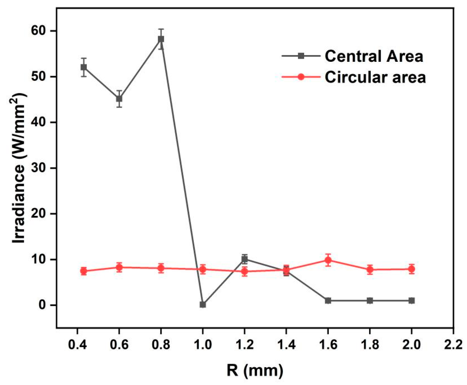 Micromachines 13 01285 g005 Micromachines 13 01285 g005