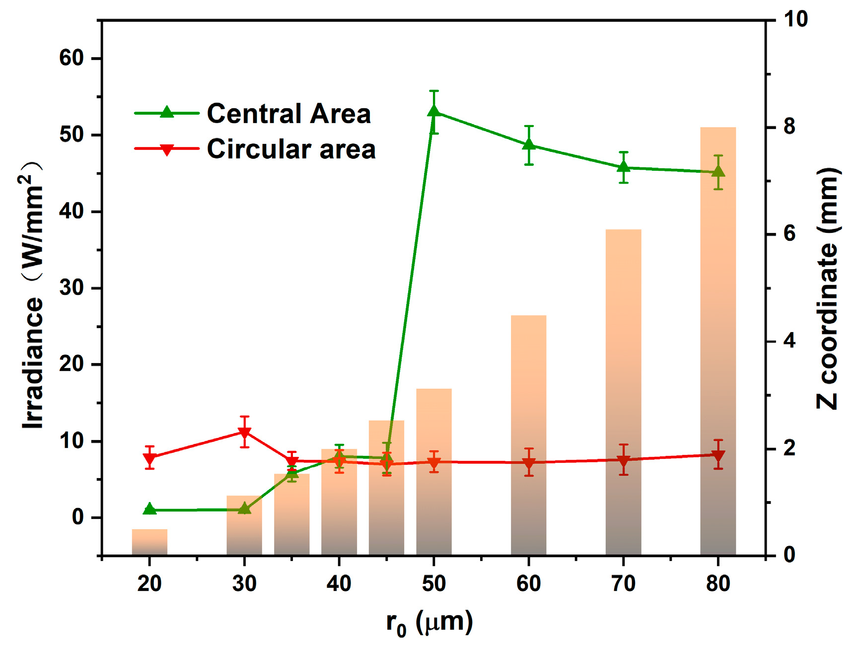 Micromachines 13 01285 g007 Micromachines 13 01285 g007