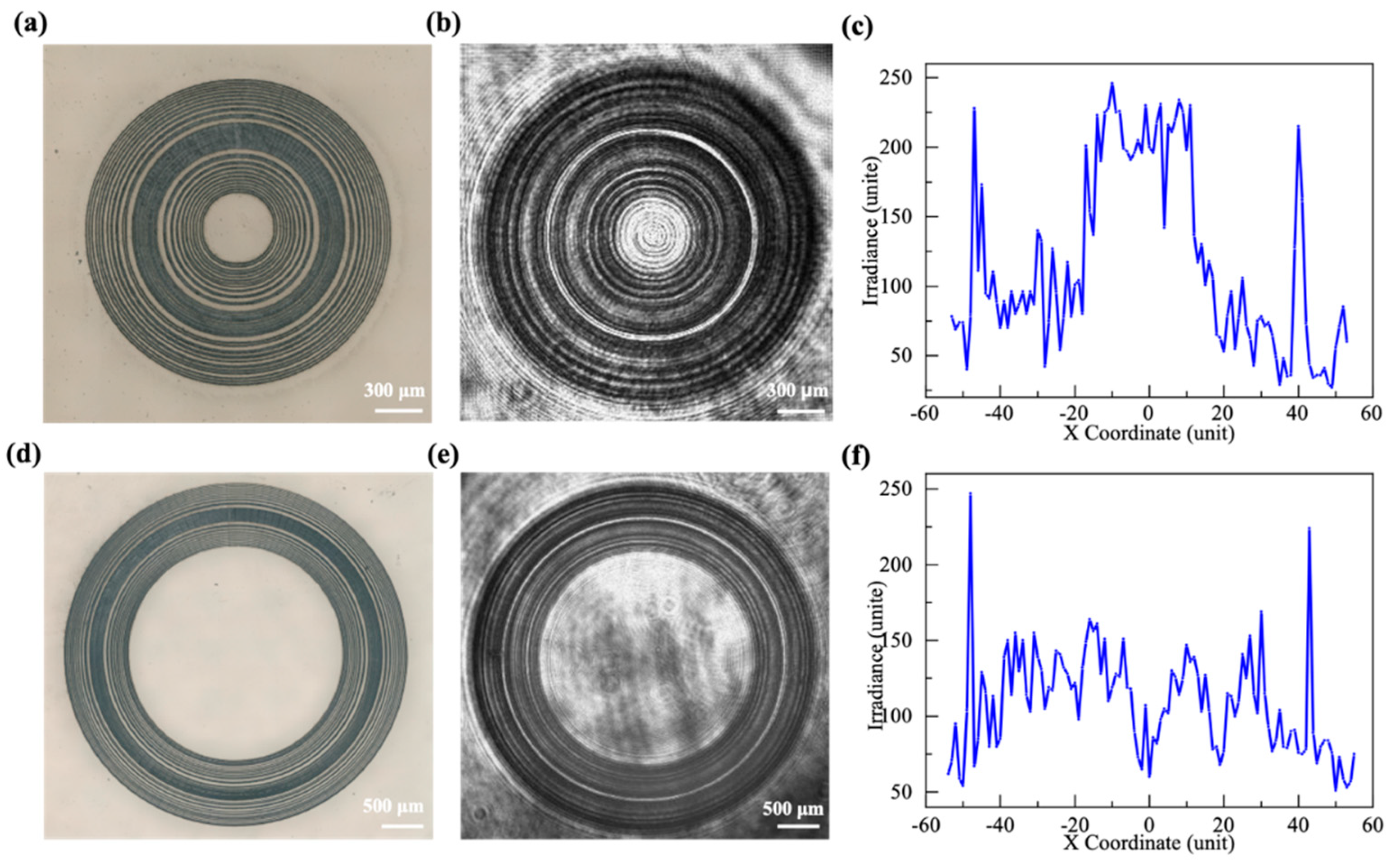 Micromachines 13 01285 g009 Micromachines 13 01285 g009