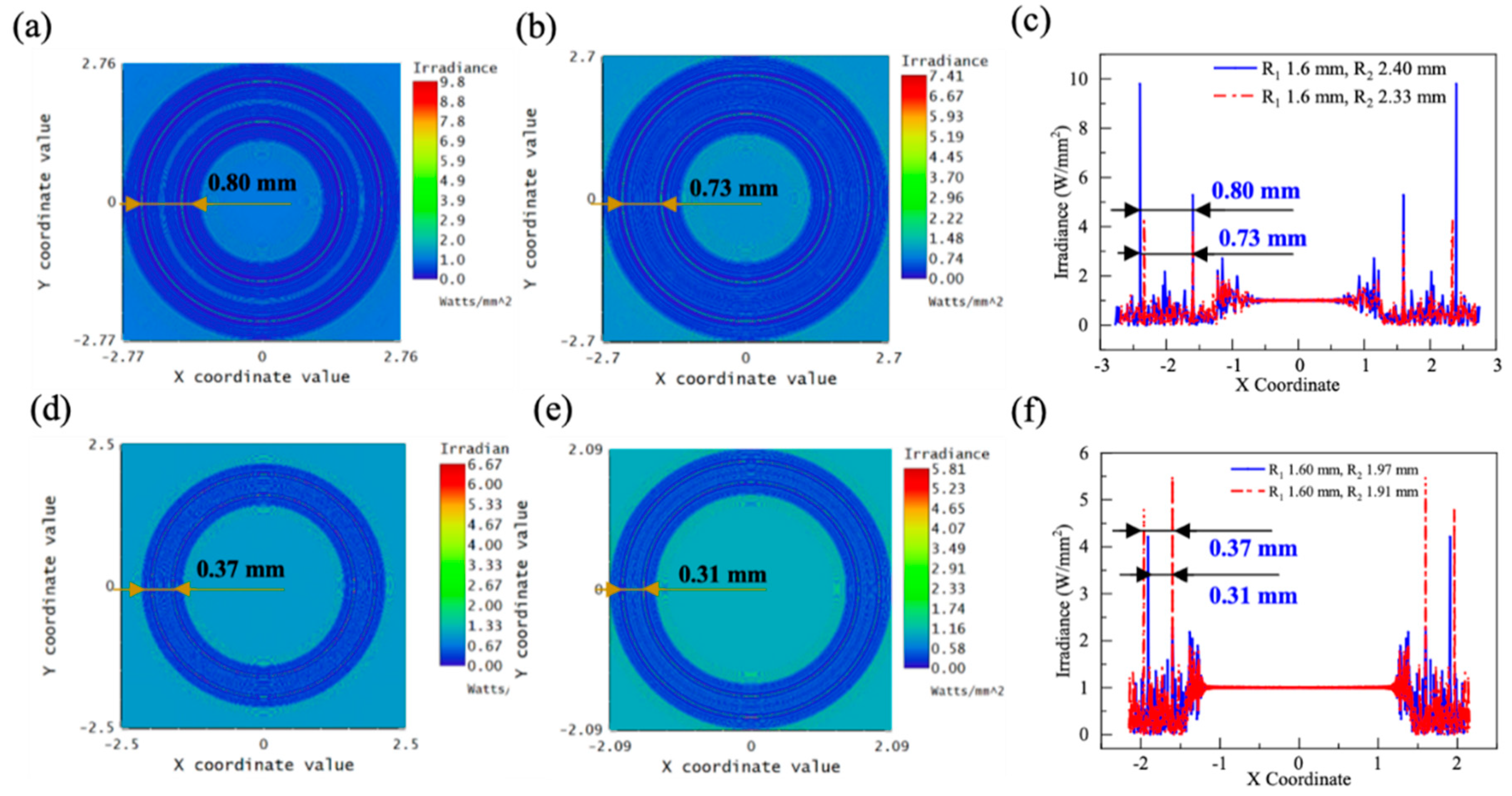Micromachines 13 01285 g011 Micromachines 13 01285 g011