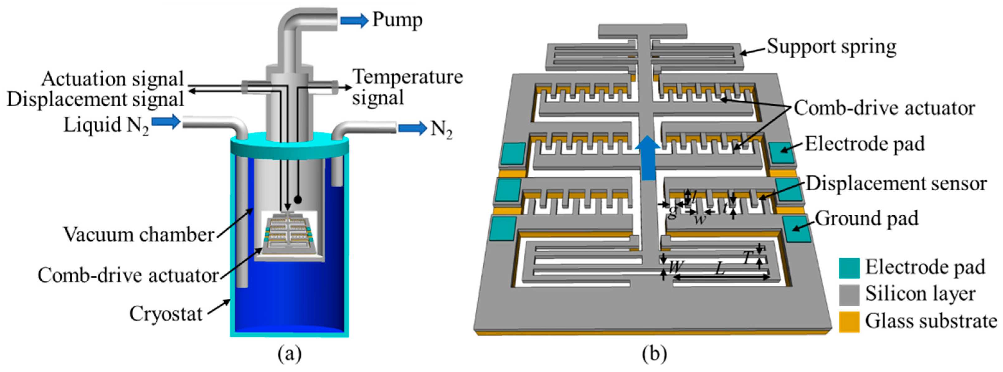 Micromachines 13 01287 g001 550