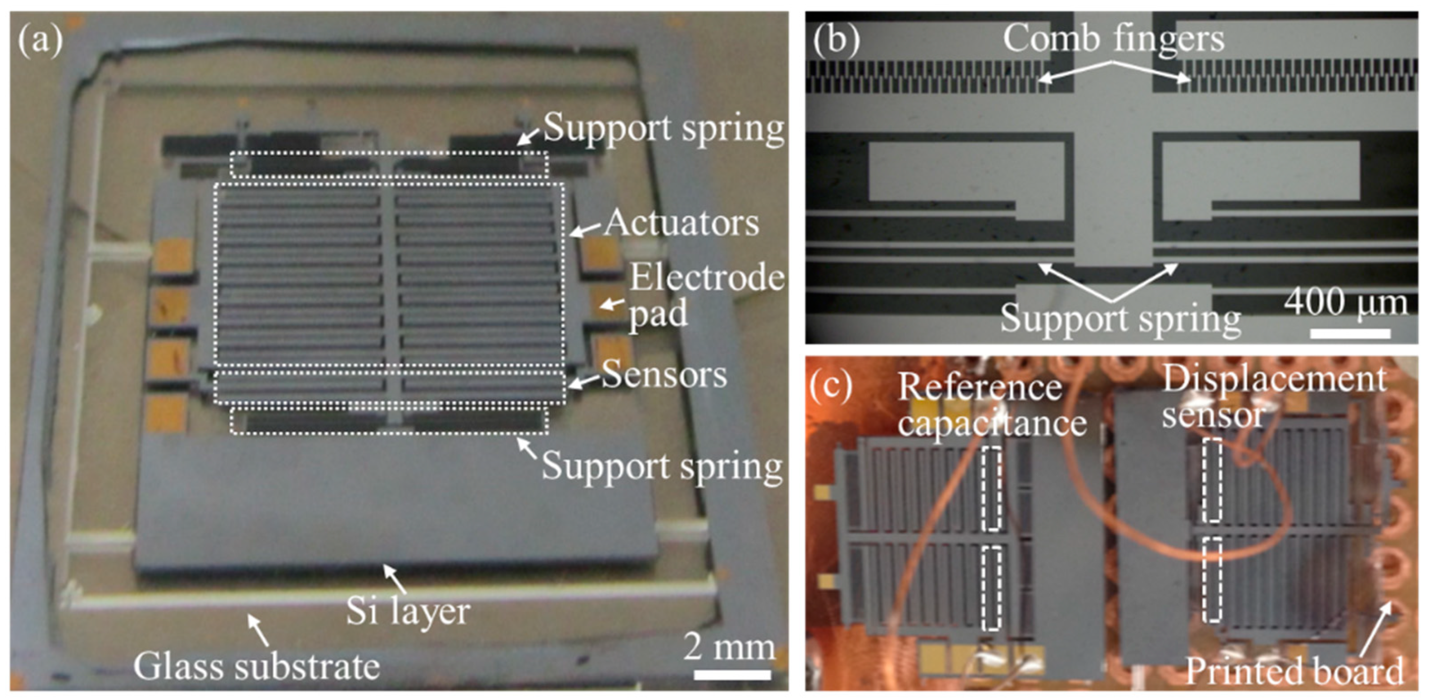 Micromachines 13 01287 g004 550