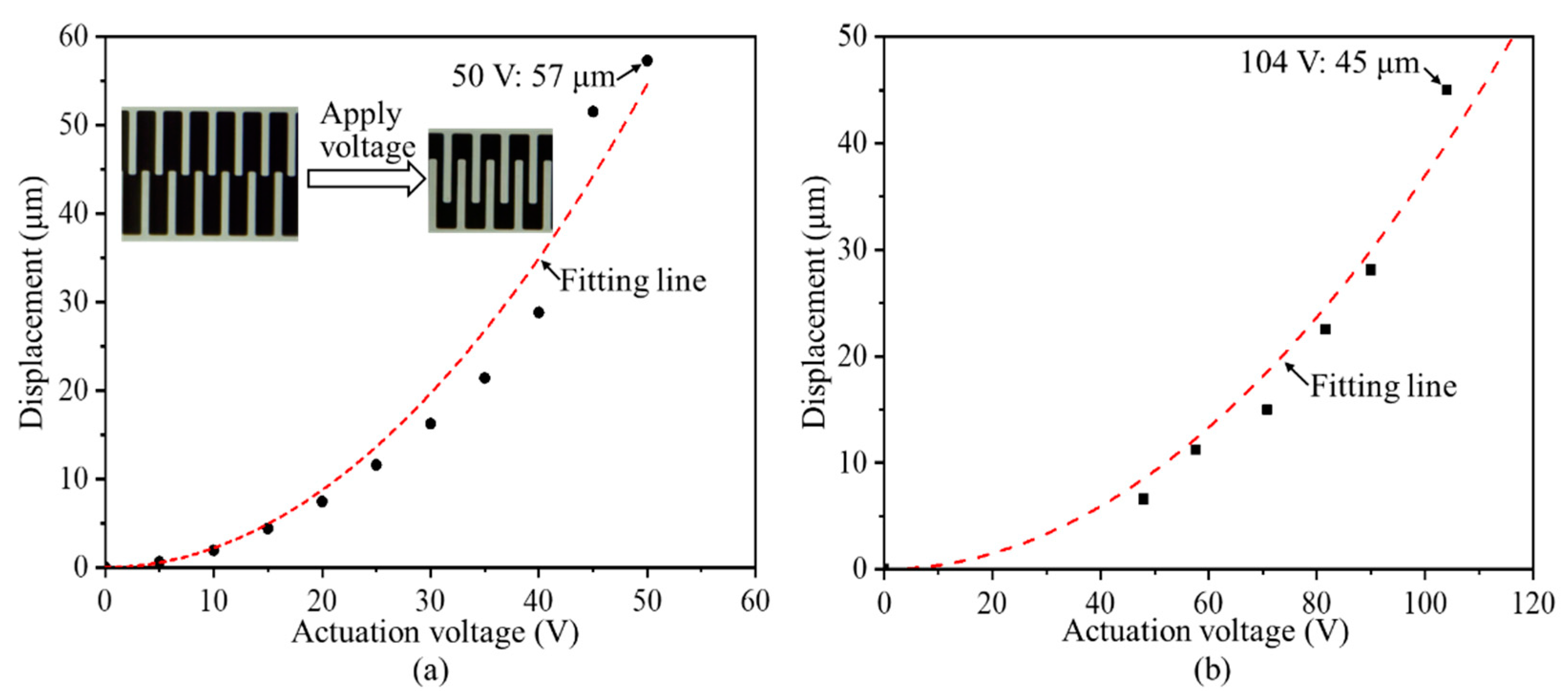 Micromachines 13 01287 g005 550