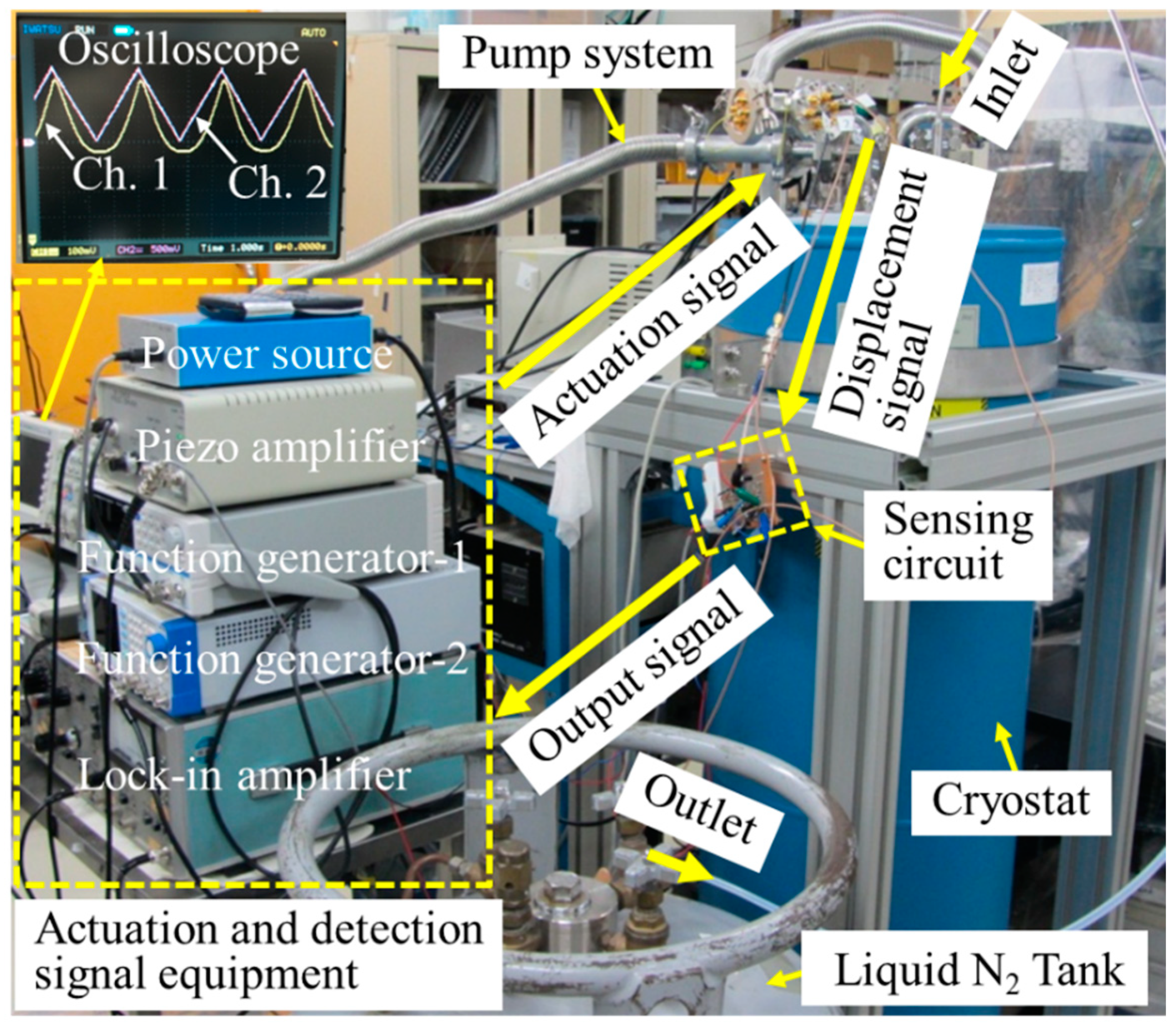 Micromachines 13 01287 g006 550