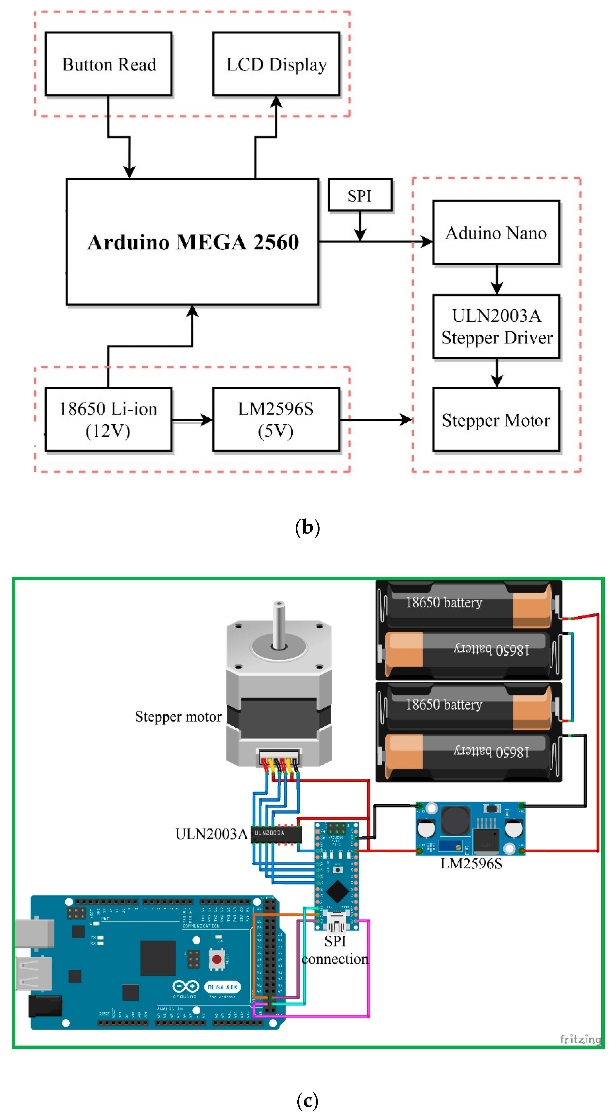 Micromachines 13 01289 g006b 550