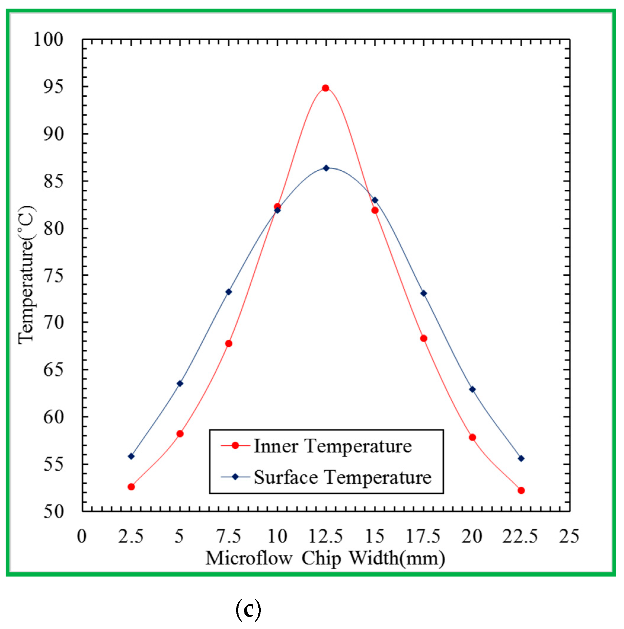 Micromachines 13 01289 g009b 550