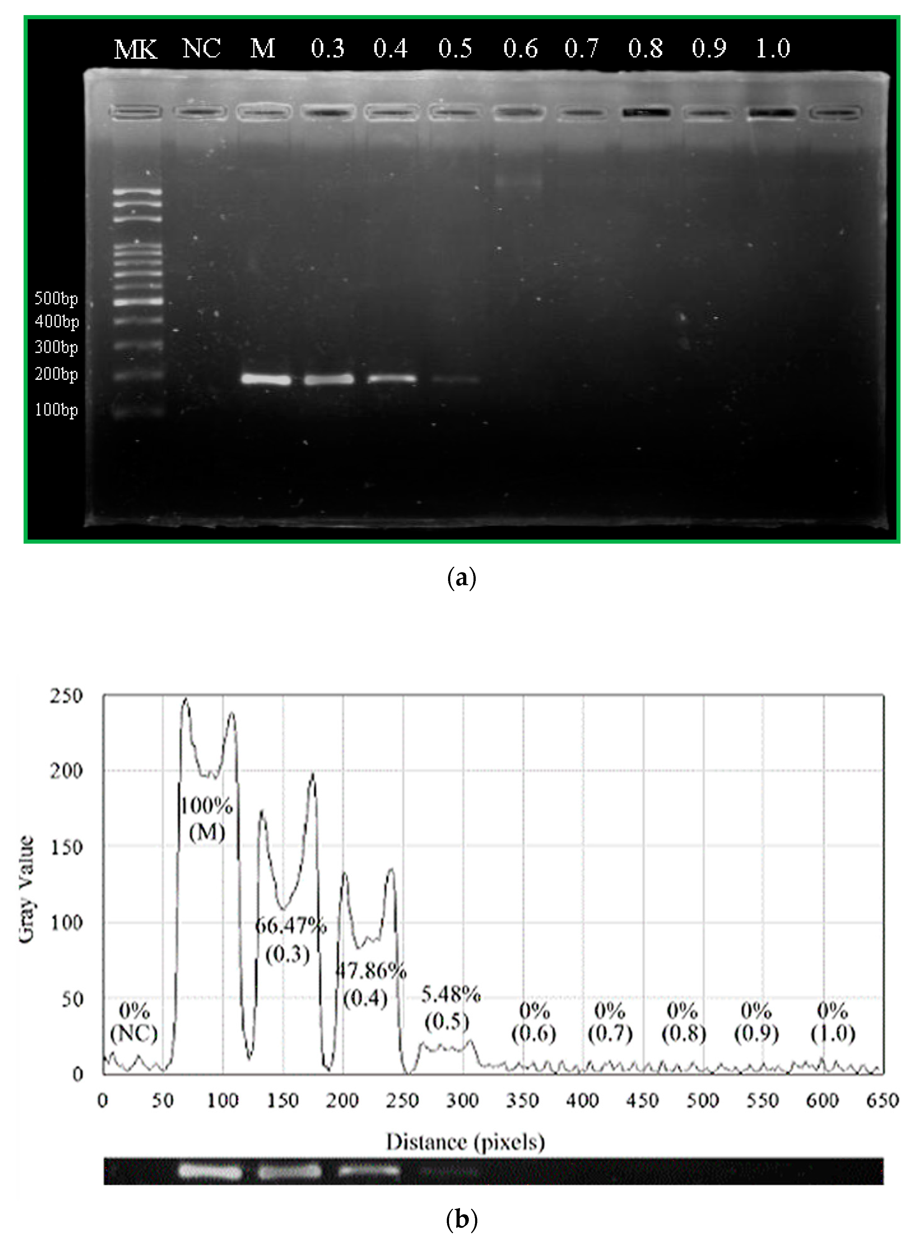 Micromachines 13 01289 g012 550