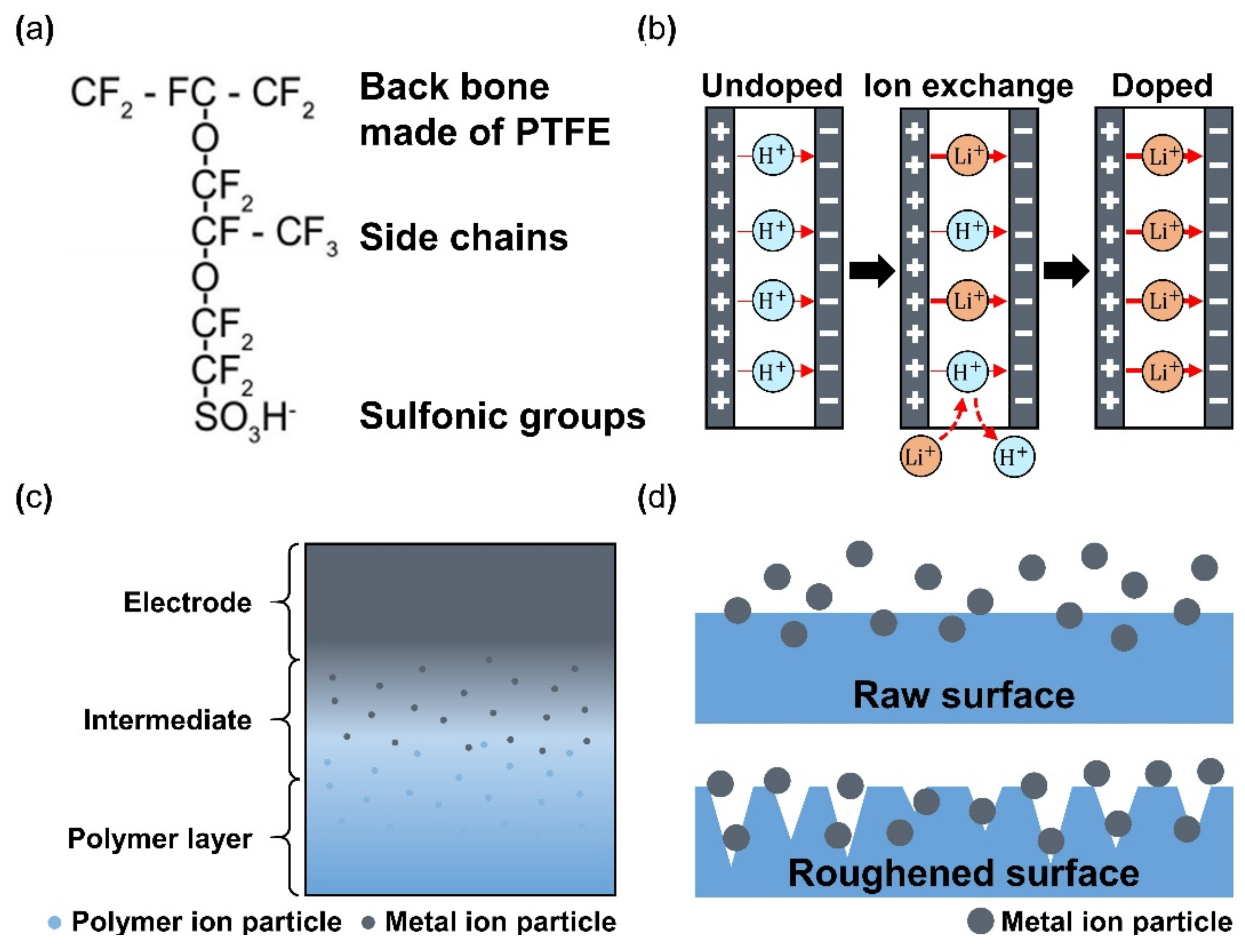 Micromachines 13 01290 g005