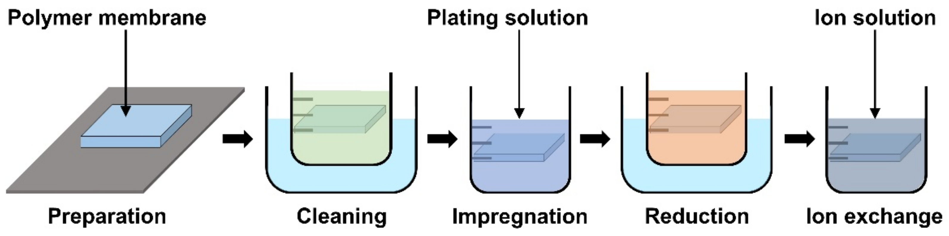 Micromachines 13 01290 g007