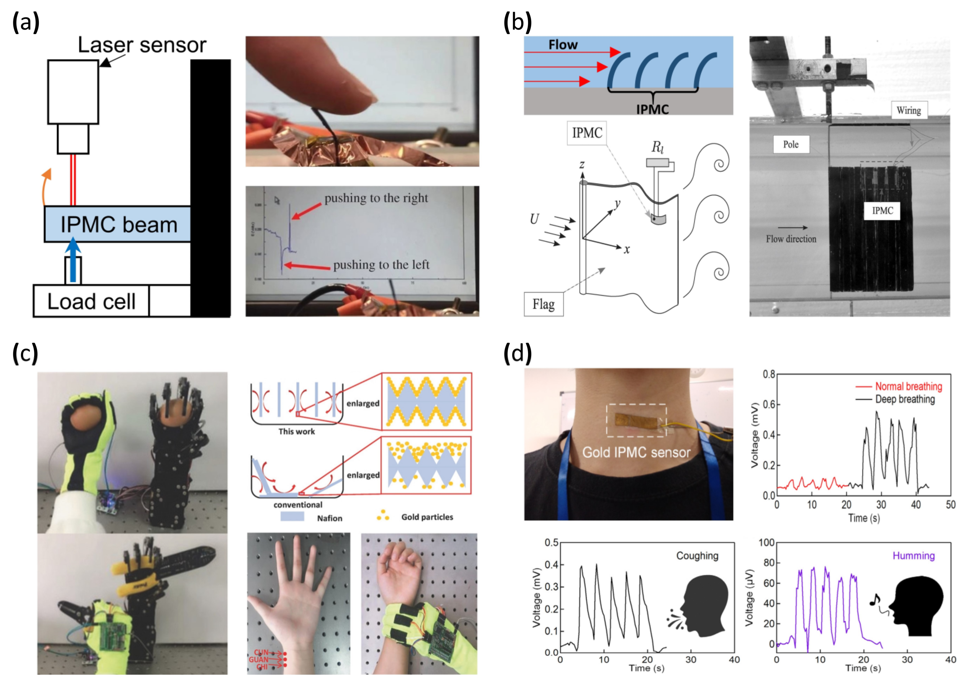 Micromachines 13 01290 g010