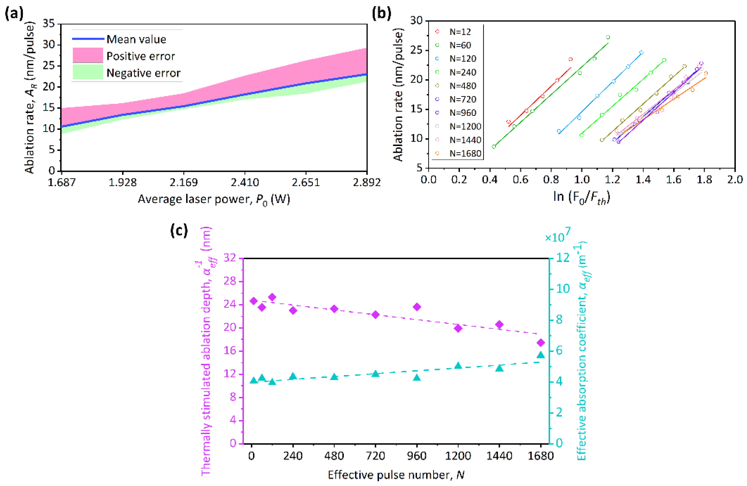 Micromachines 13 01291 g006