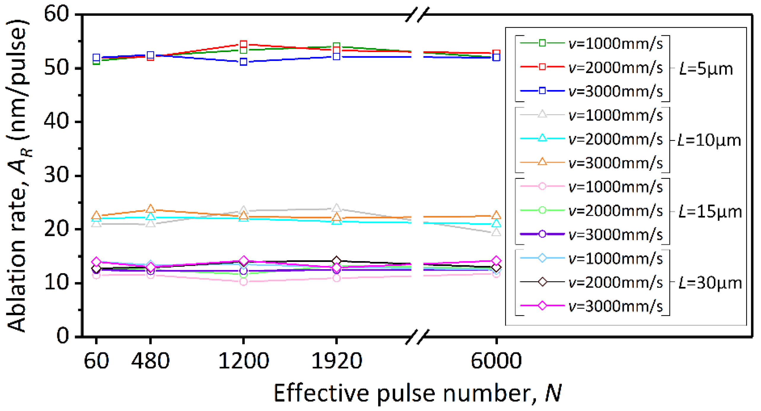 Micromachines 13 01291 g008
