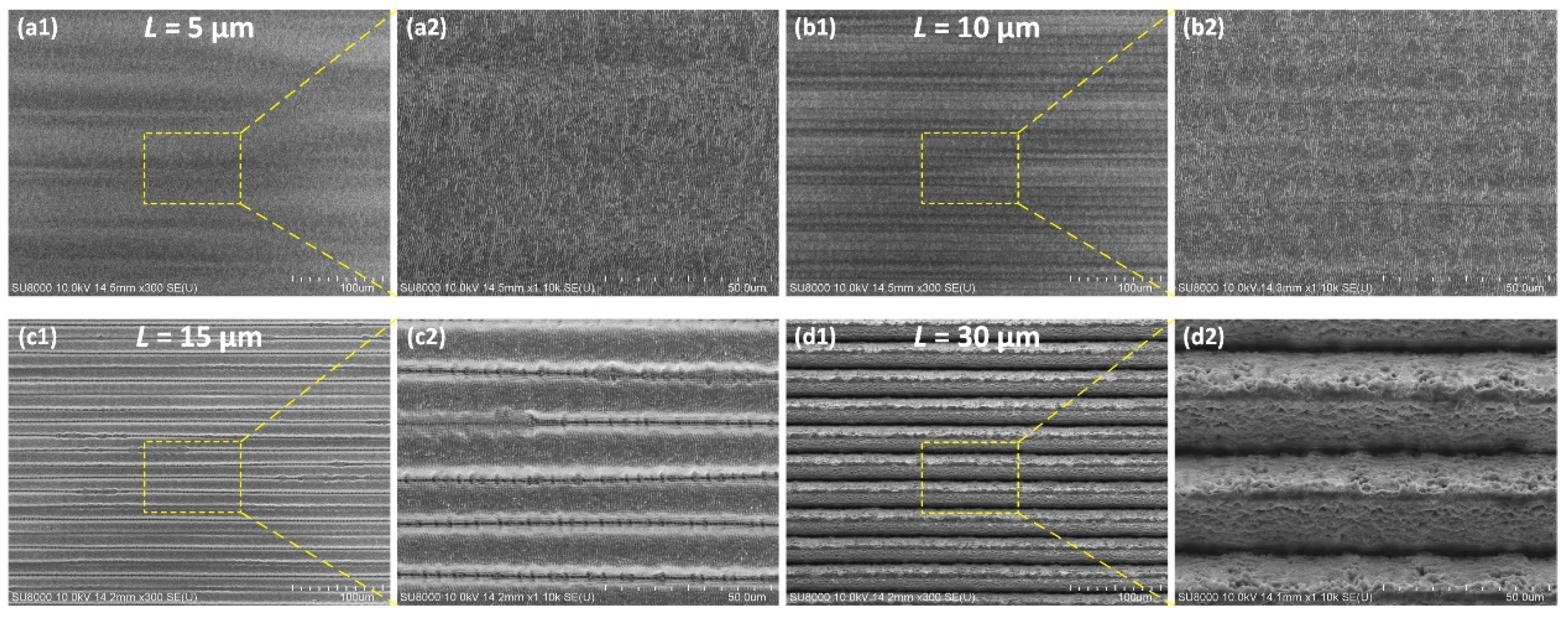 Micromachines 13 01291 g009