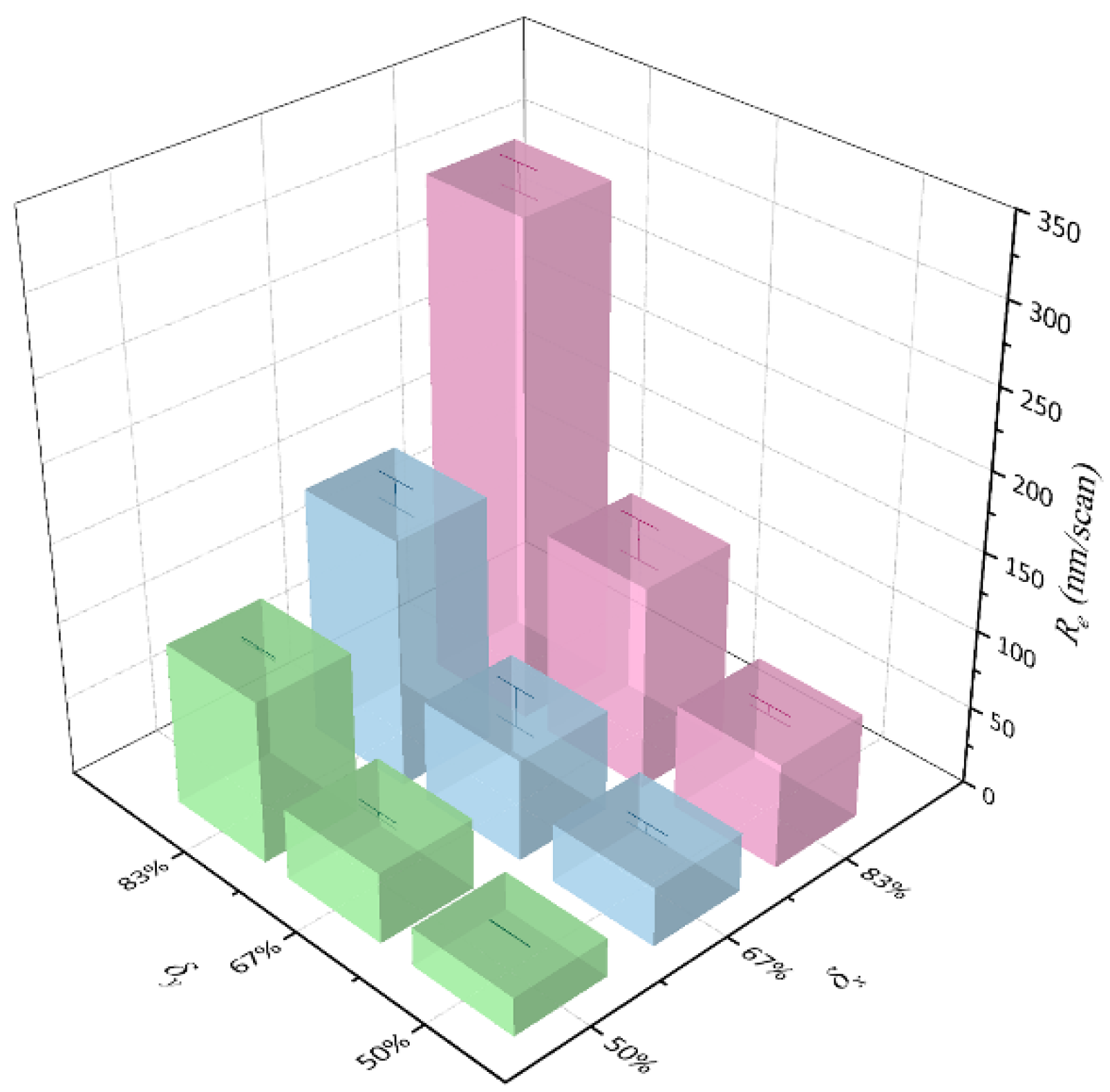 Micromachines 13 01291 g010