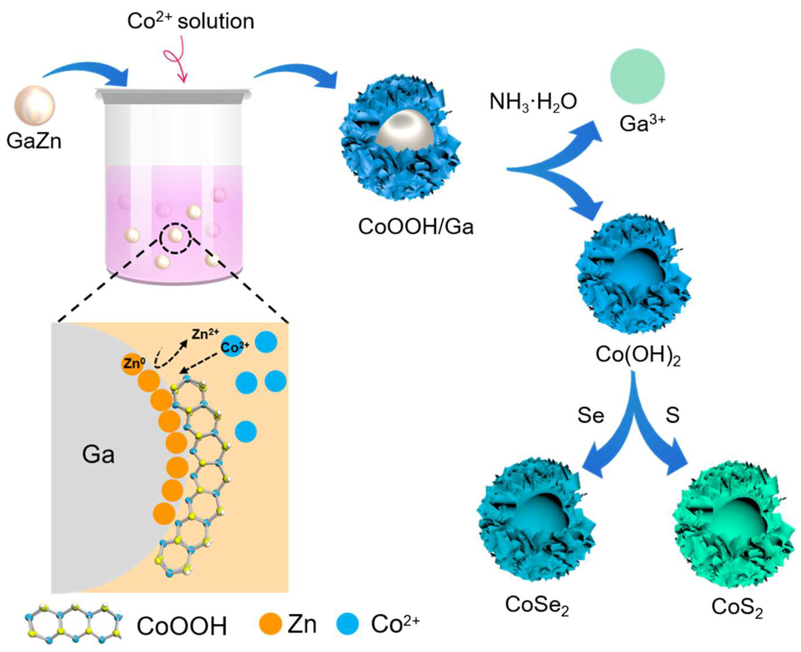 Micromachines 13 01292 g001