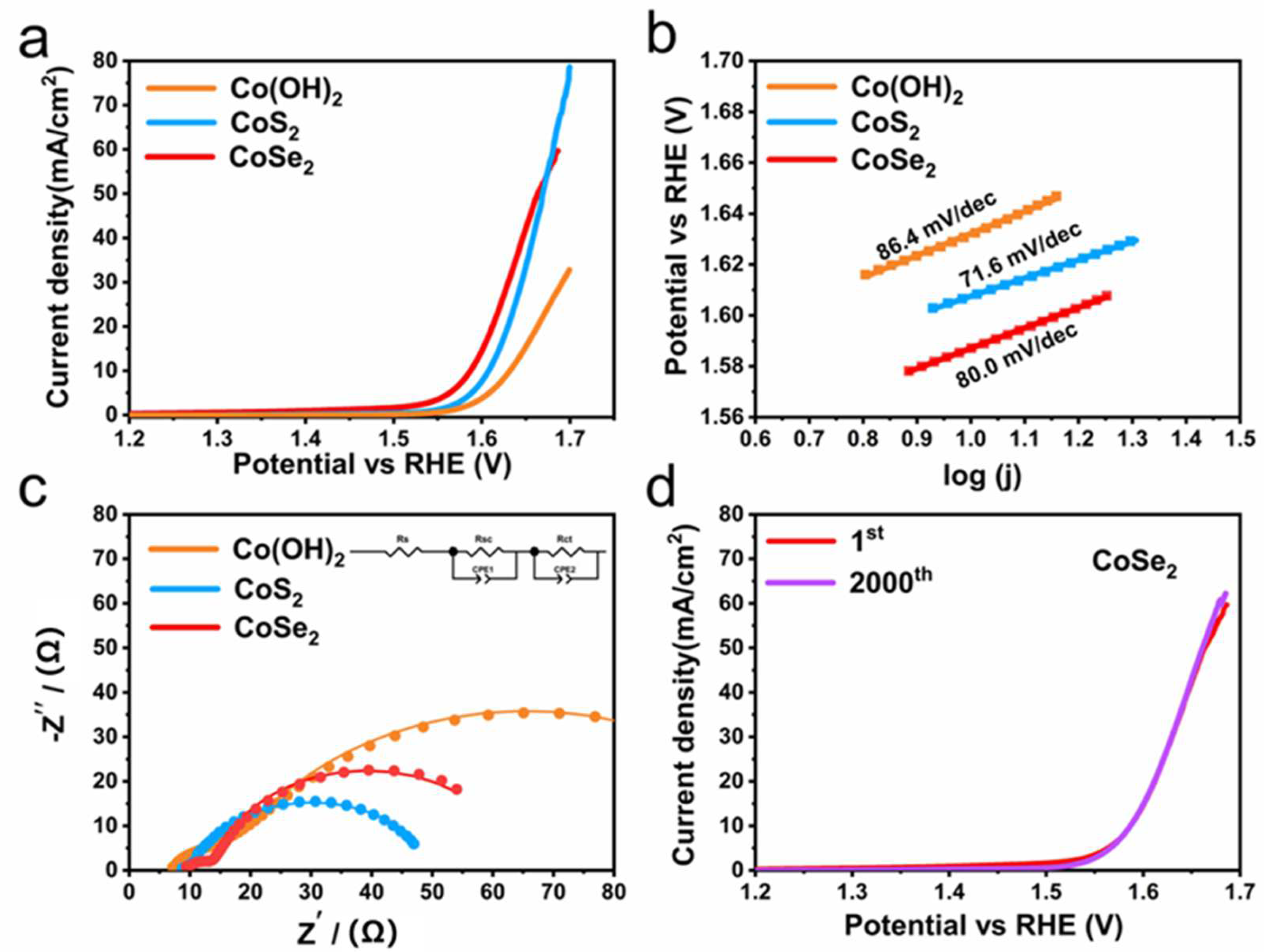 Micromachines 13 01292 g004