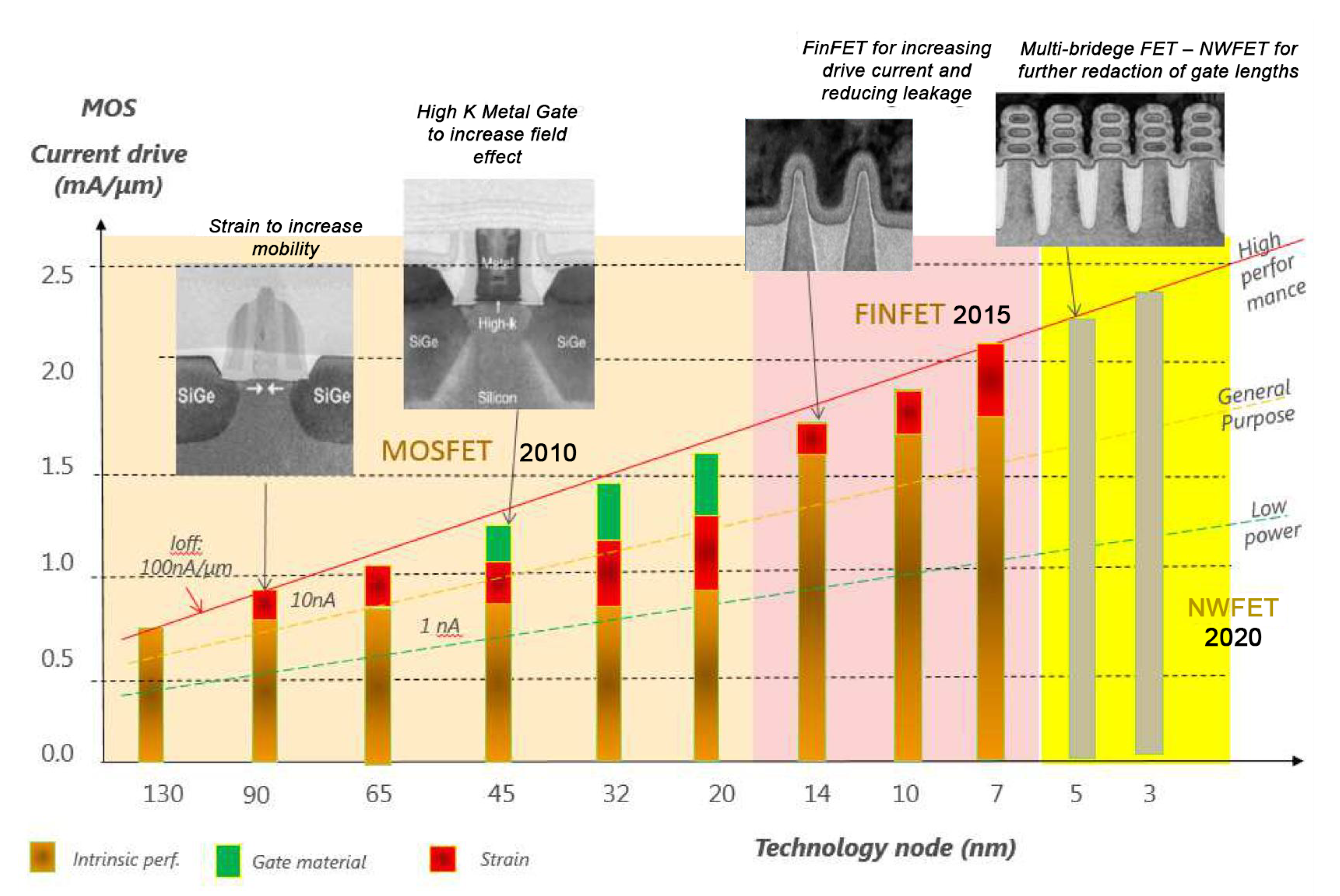 Micromachines 13 01293 g002