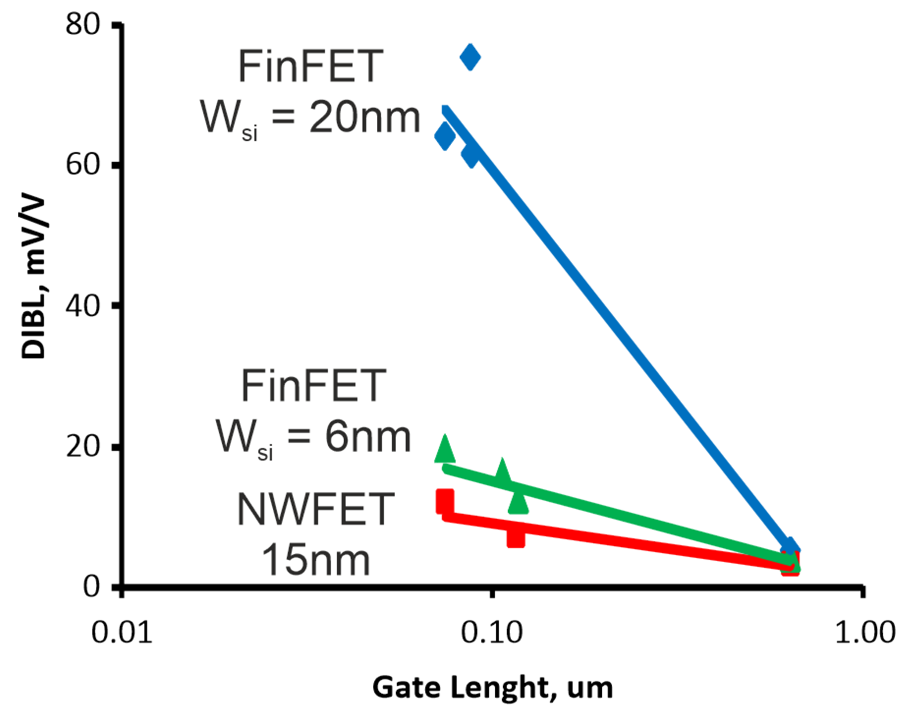 Micromachines 13 01293 g004