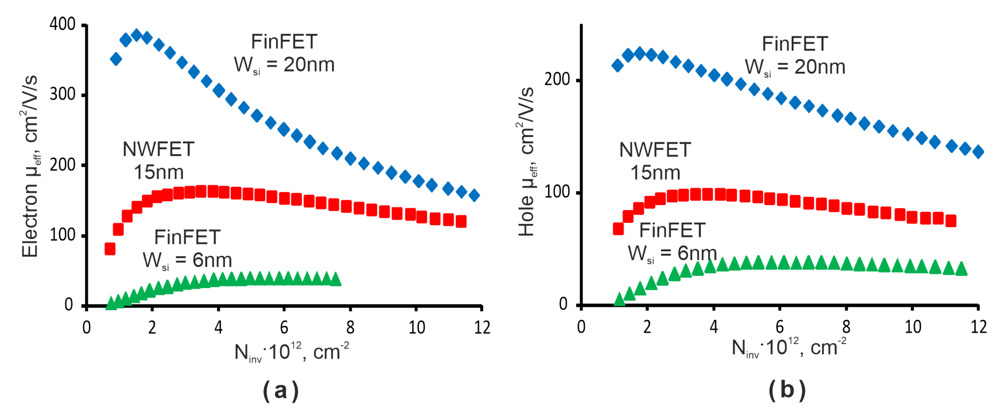 Micromachines 13 01293 g005
