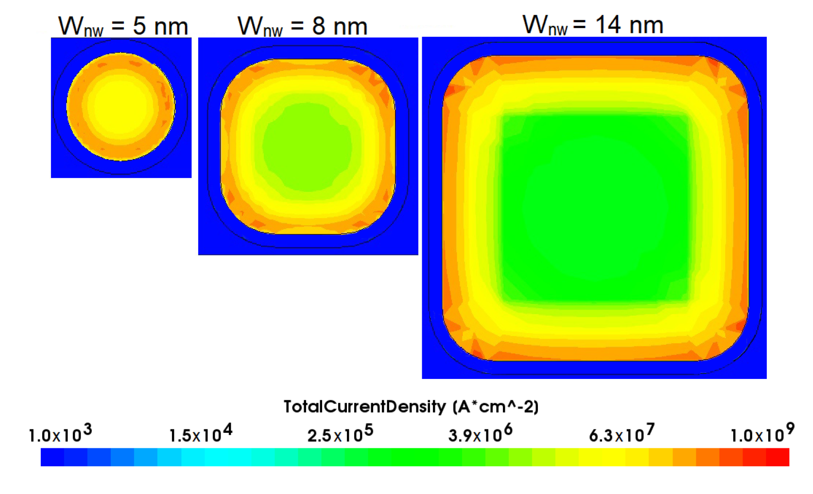 Micromachines 13 01293 g009