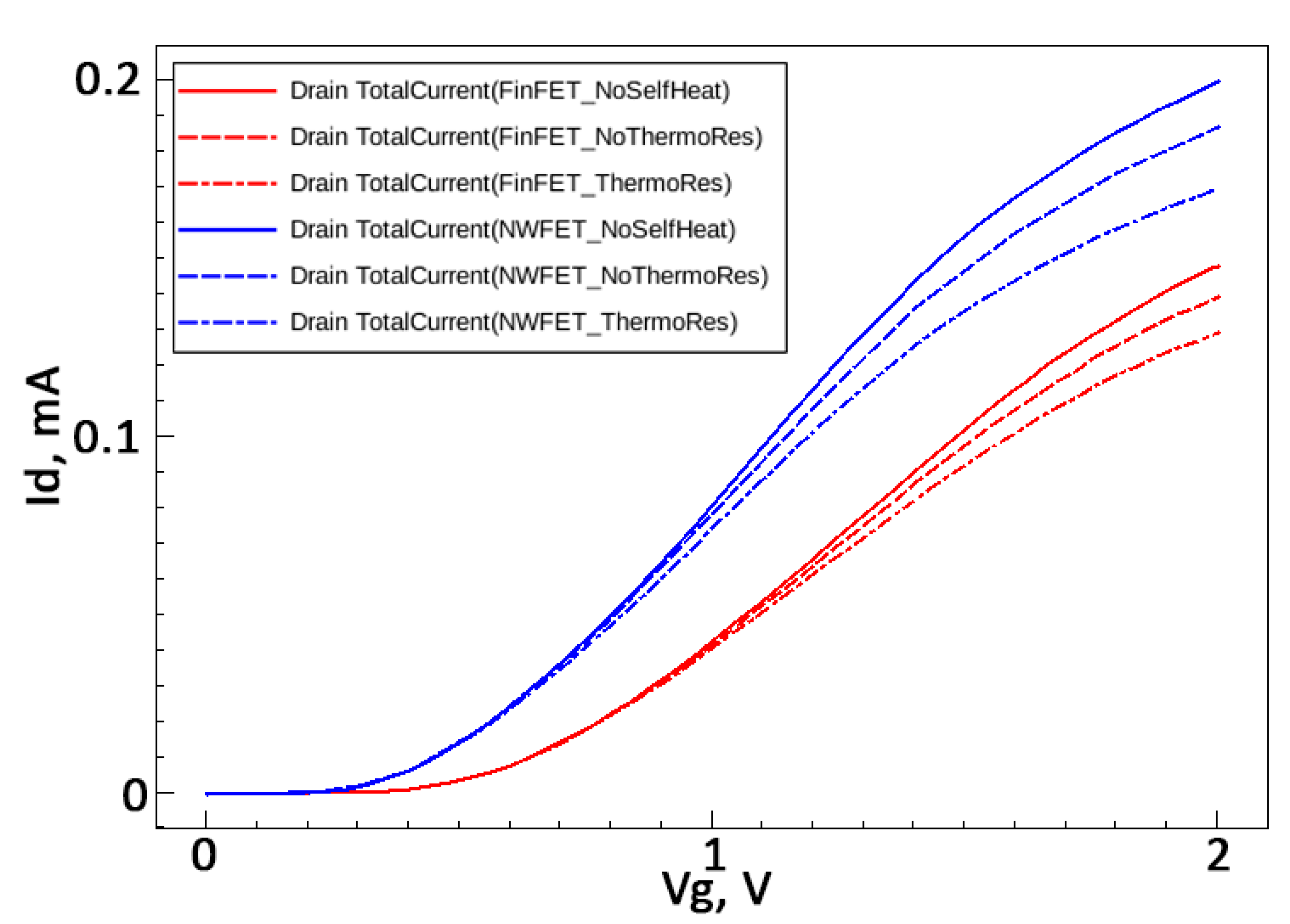Micromachines 13 01293 g012