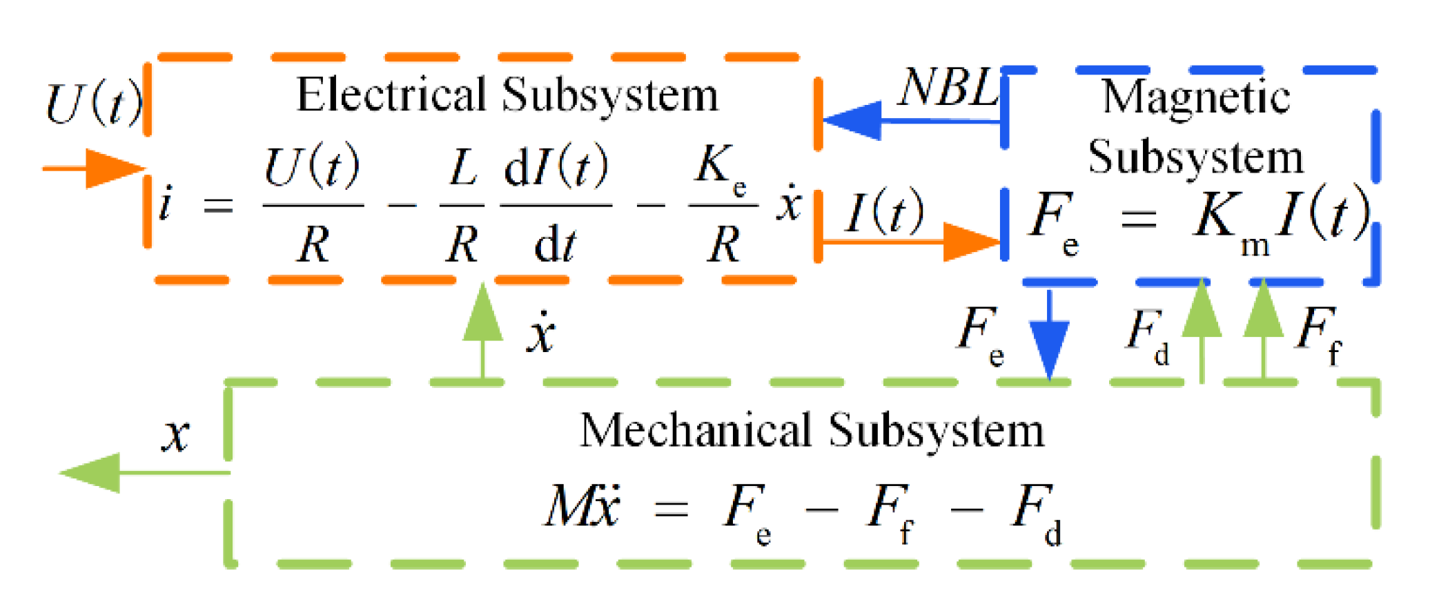 Micromachines 13 01294 g002