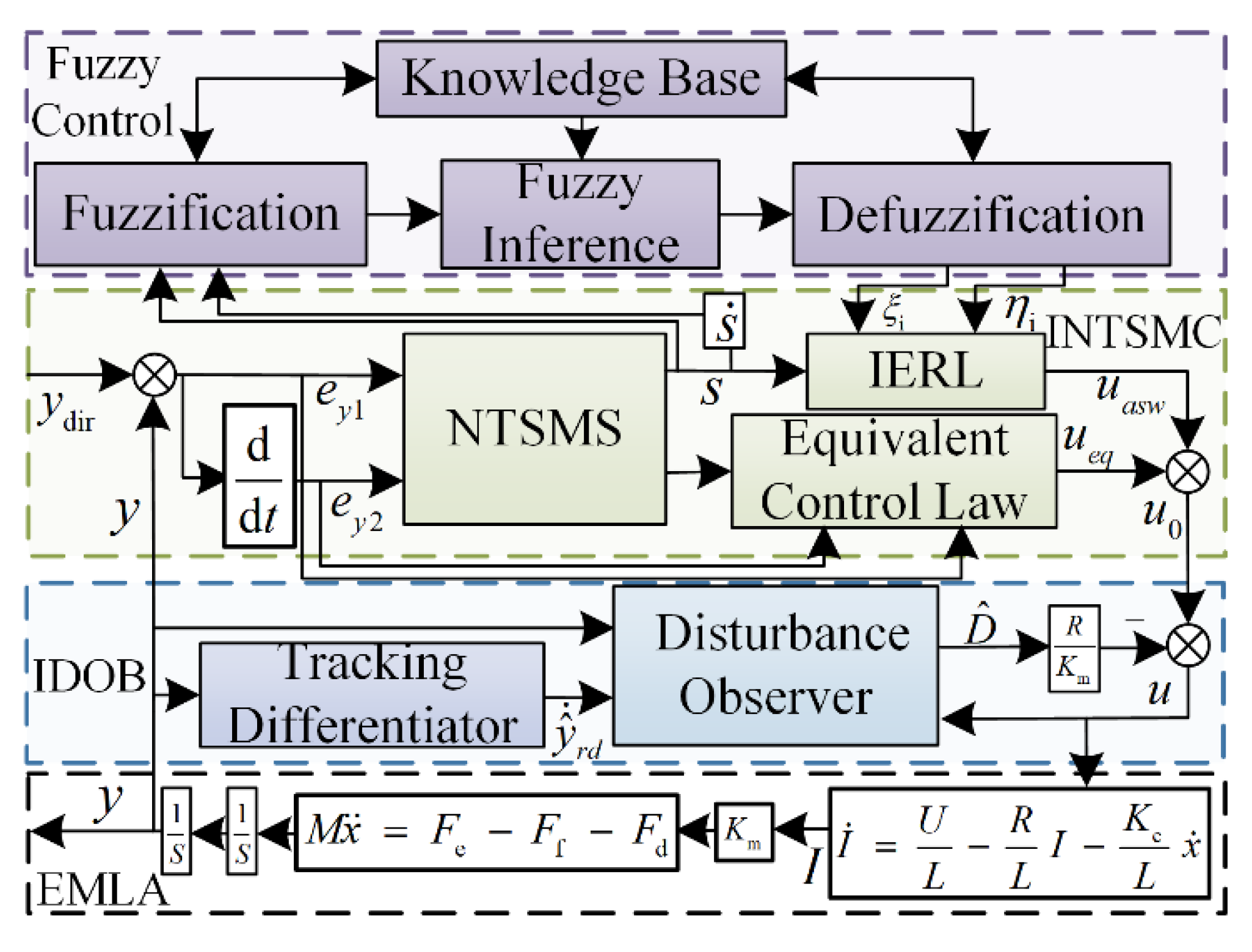 Micromachines 13 01294 g004