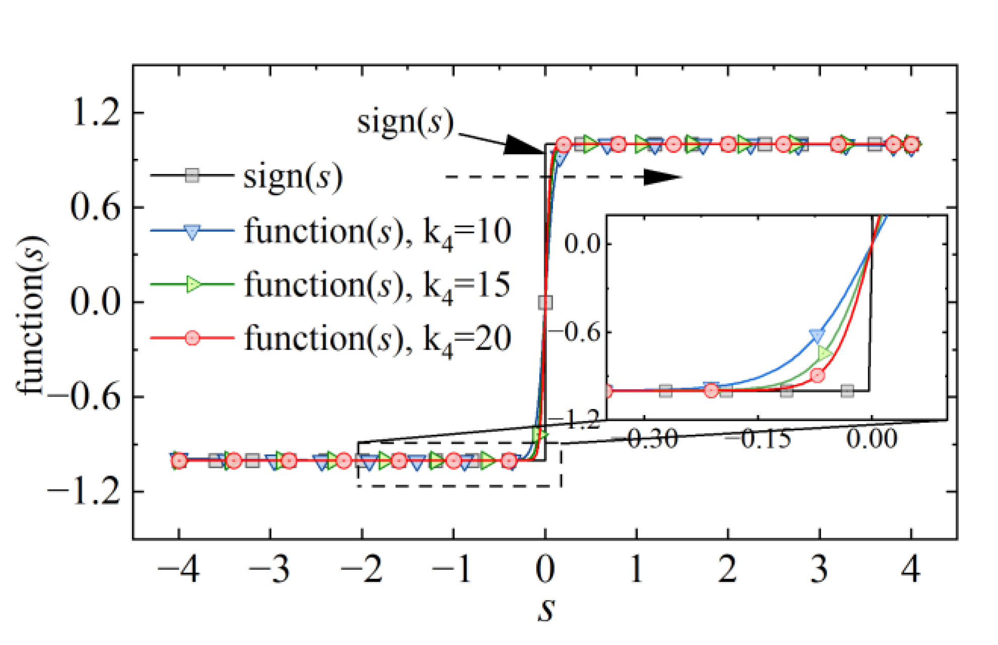 Micromachines 13 01294 g005
