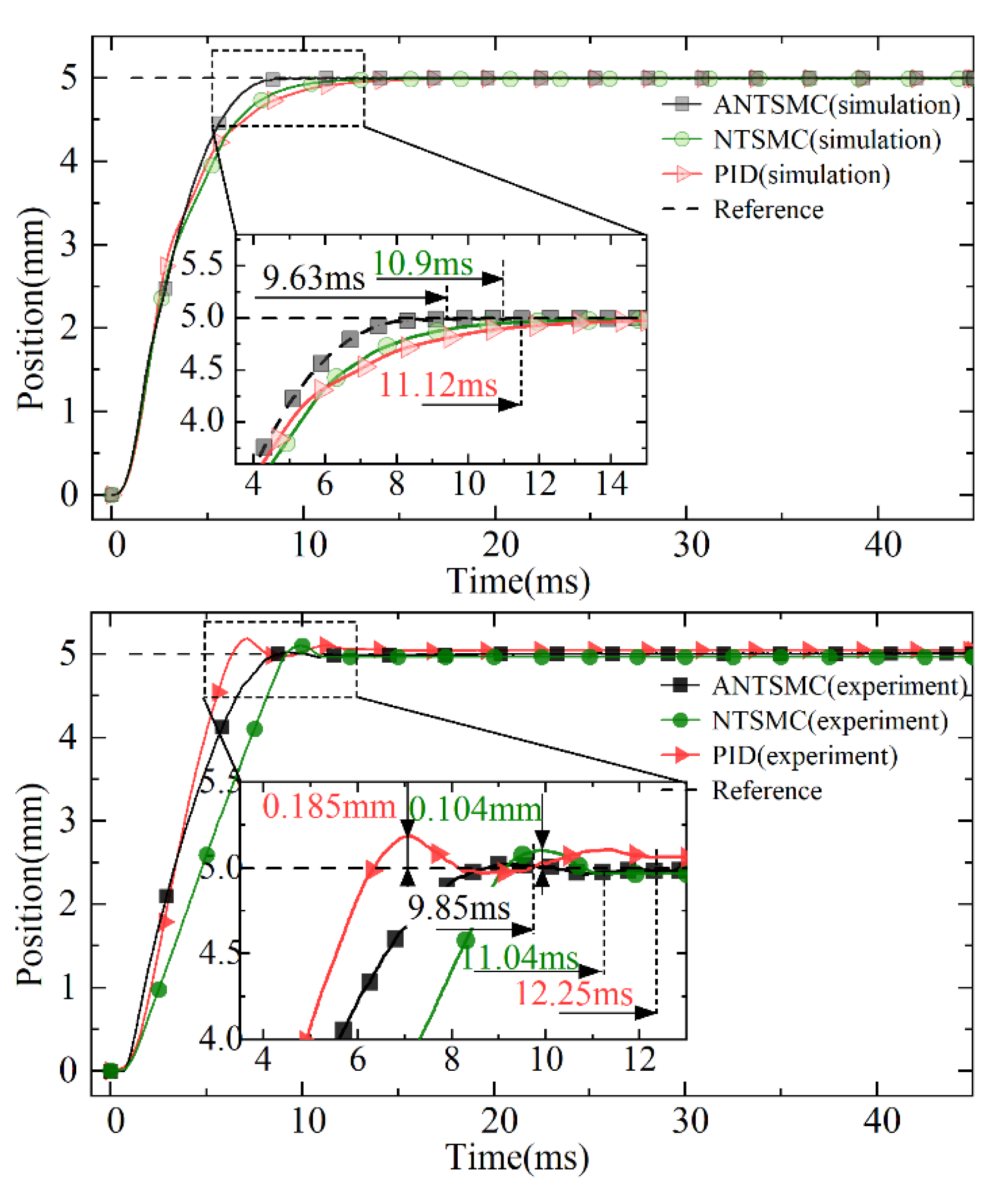 Micromachines 13 01294 g010